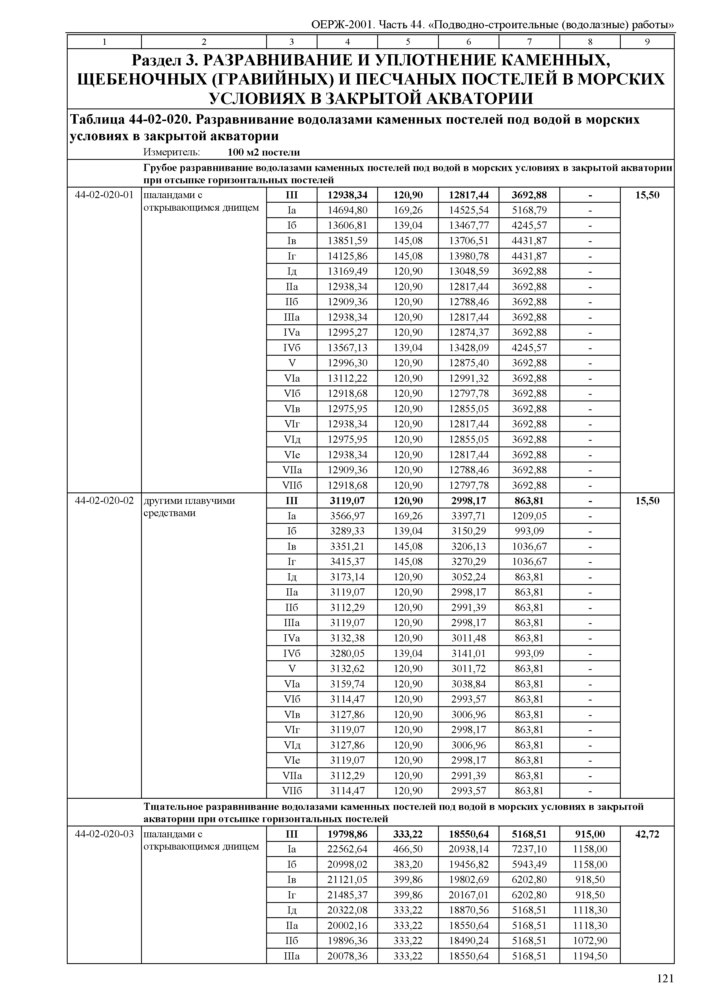 ОЕРЖ 81-02-44-2001