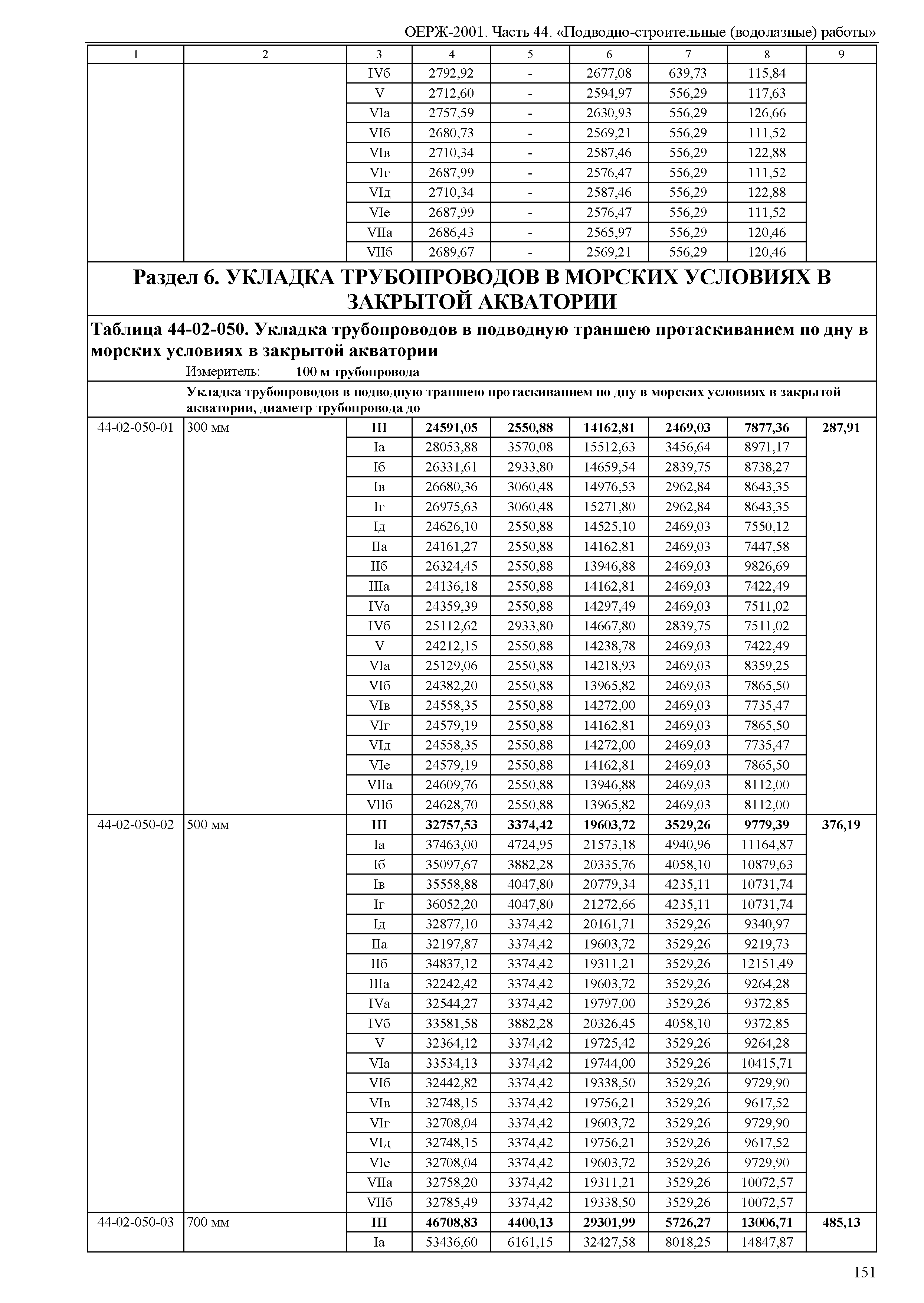 ОЕРЖ 81-02-44-2001