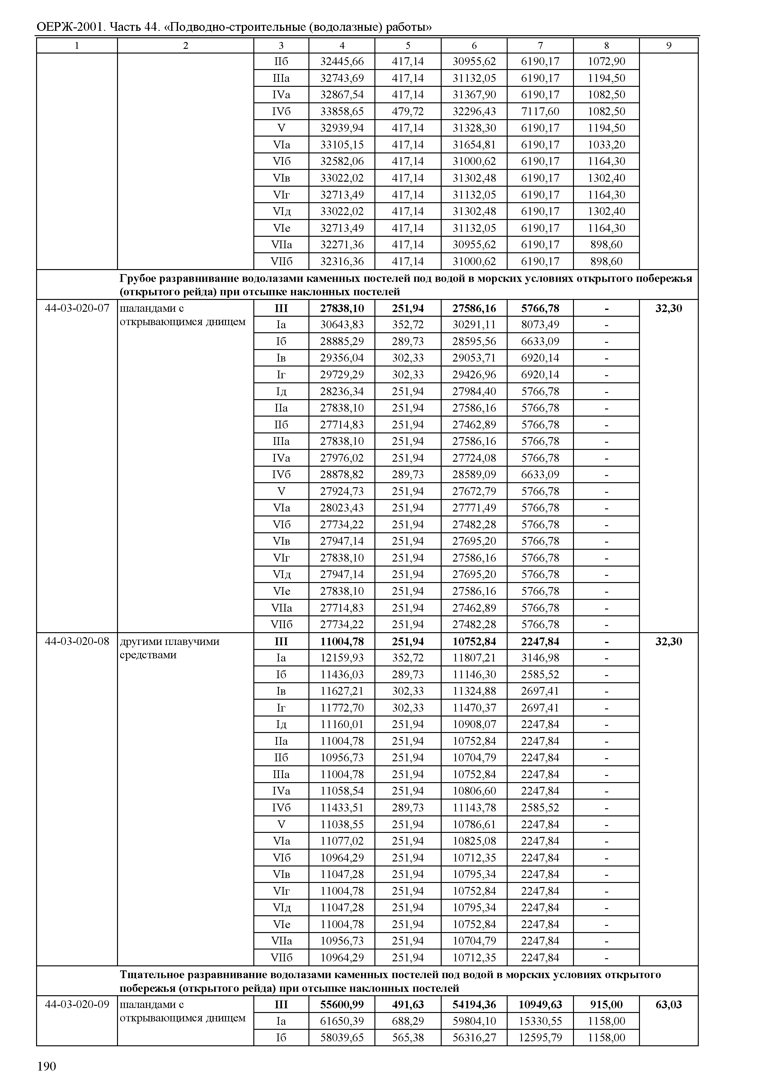 ОЕРЖ 81-02-44-2001