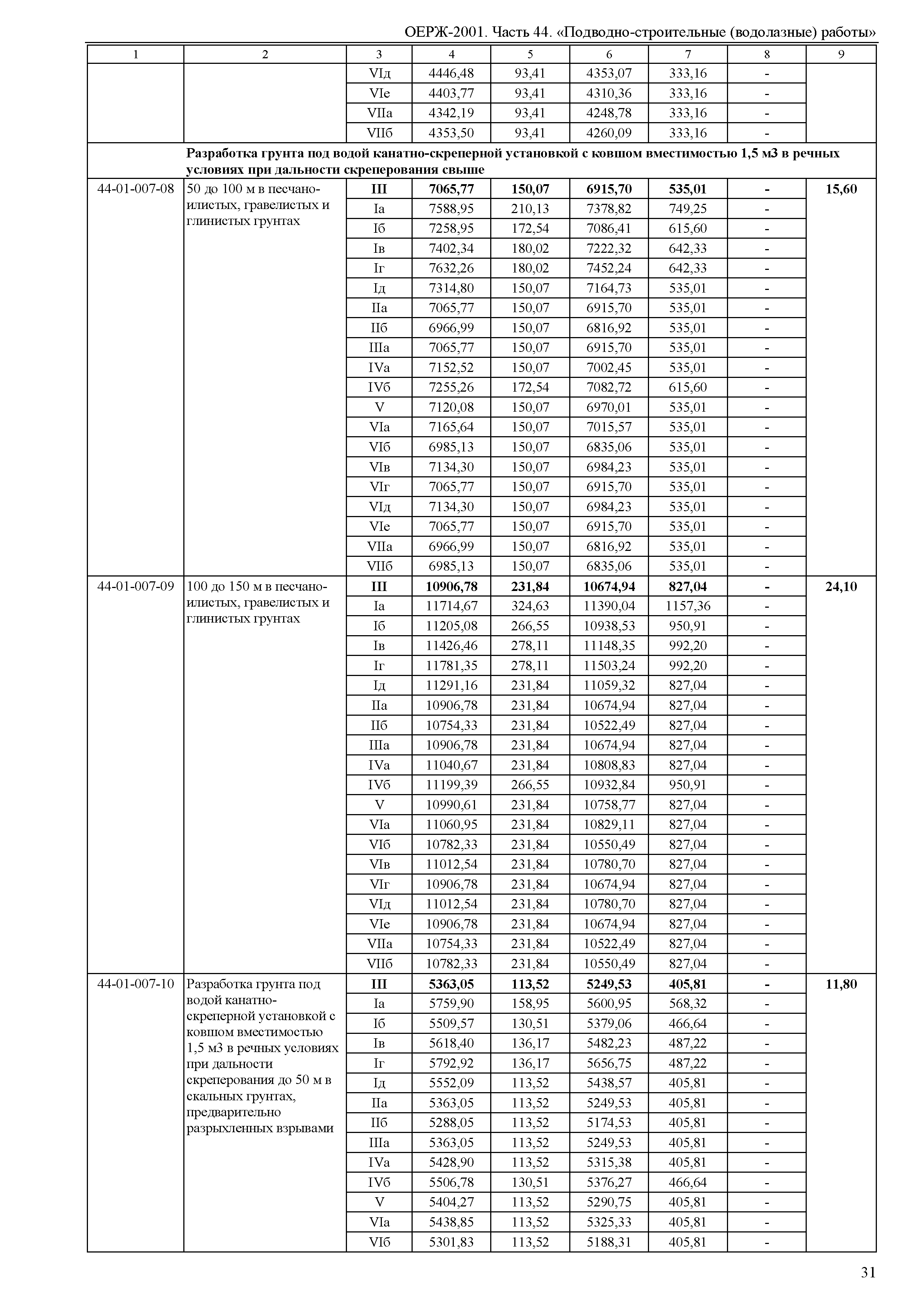 ОЕРЖ 81-02-44-2001