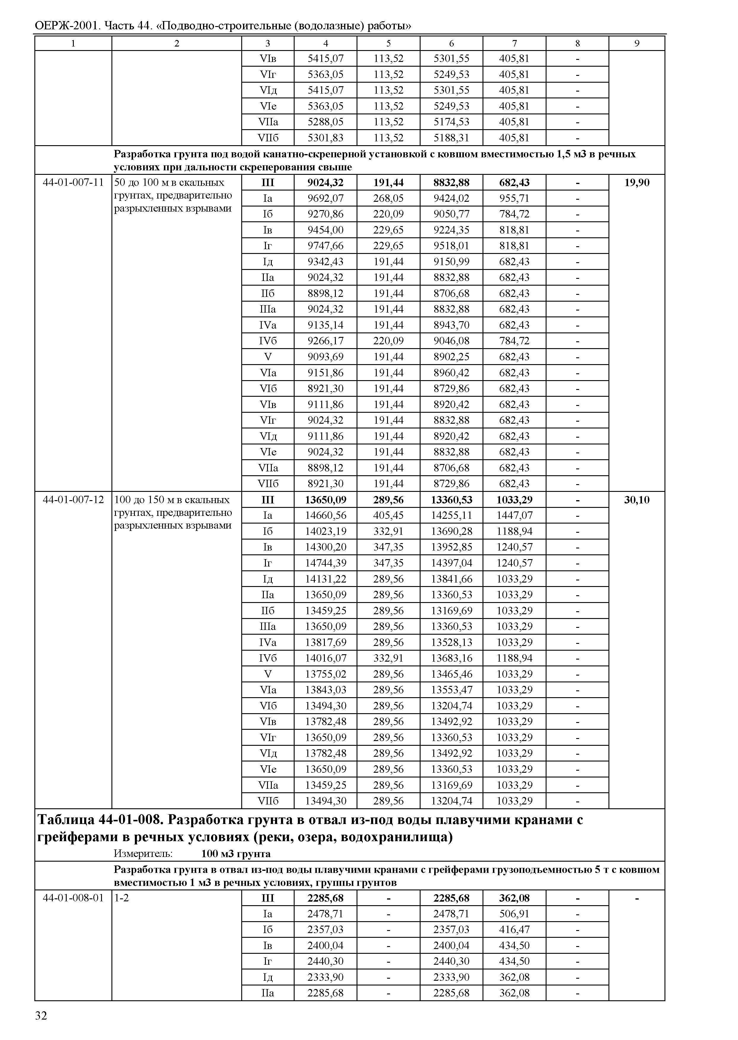 ОЕРЖ 81-02-44-2001