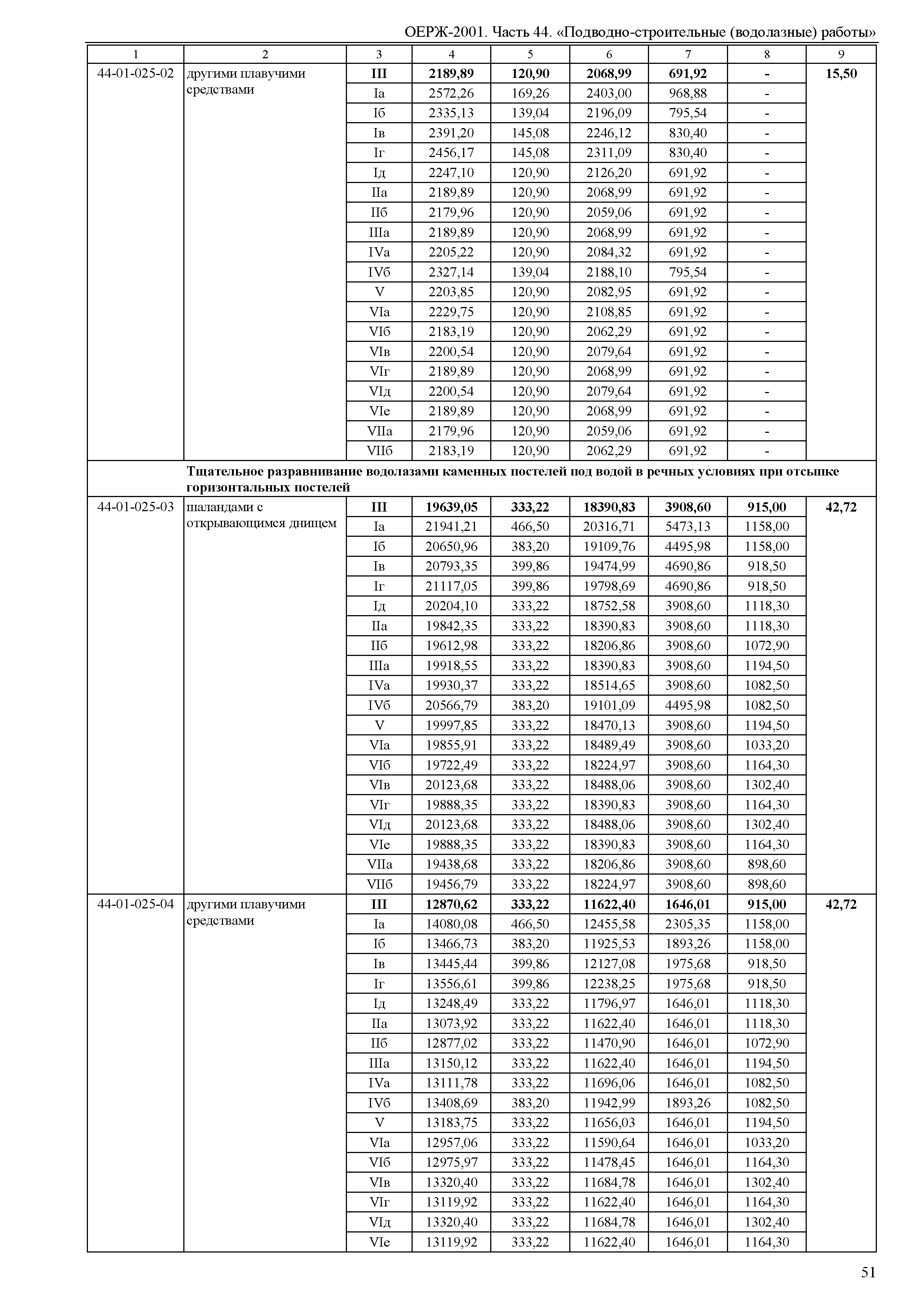 ОЕРЖ 81-02-44-2001