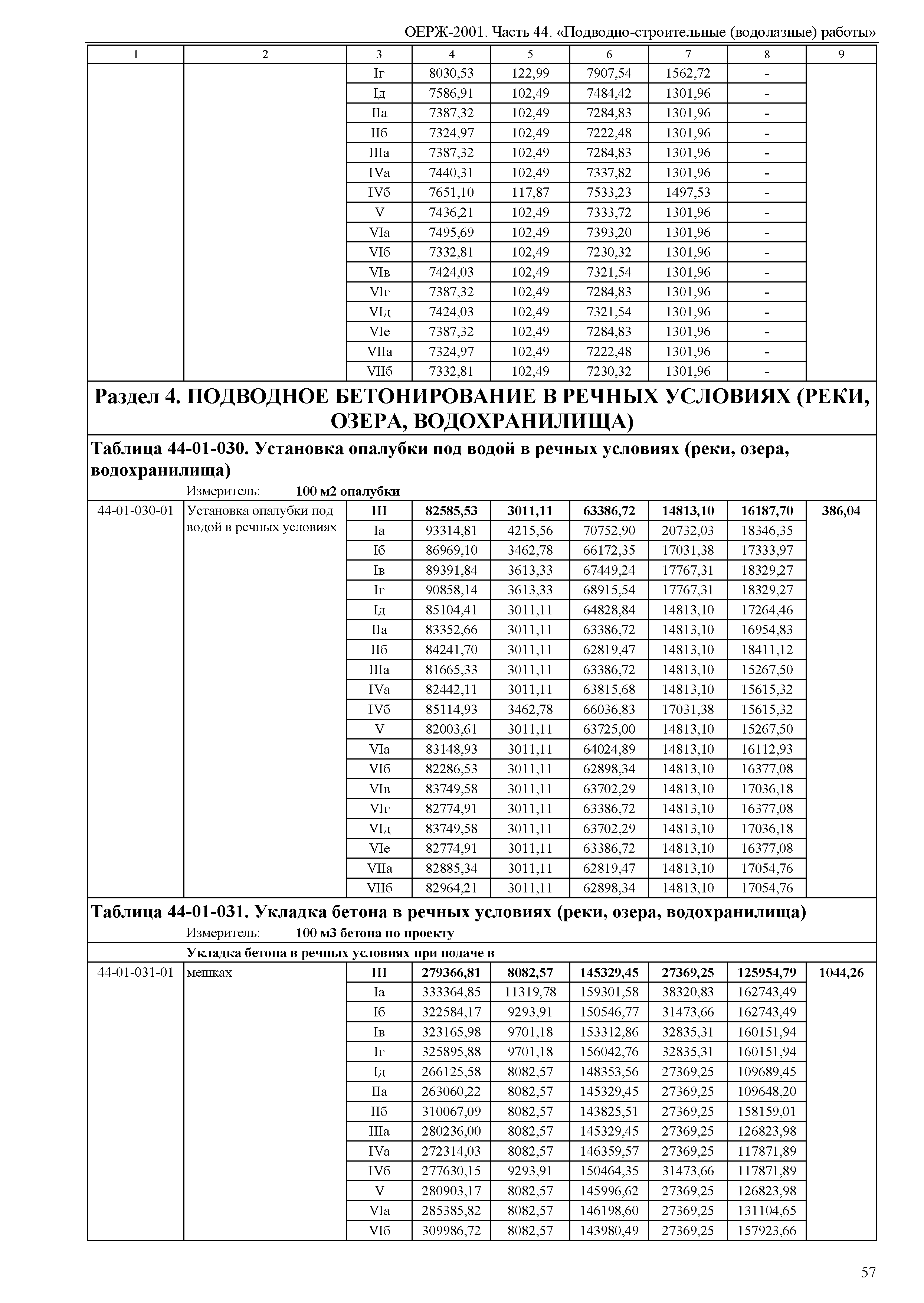 ОЕРЖ 81-02-44-2001