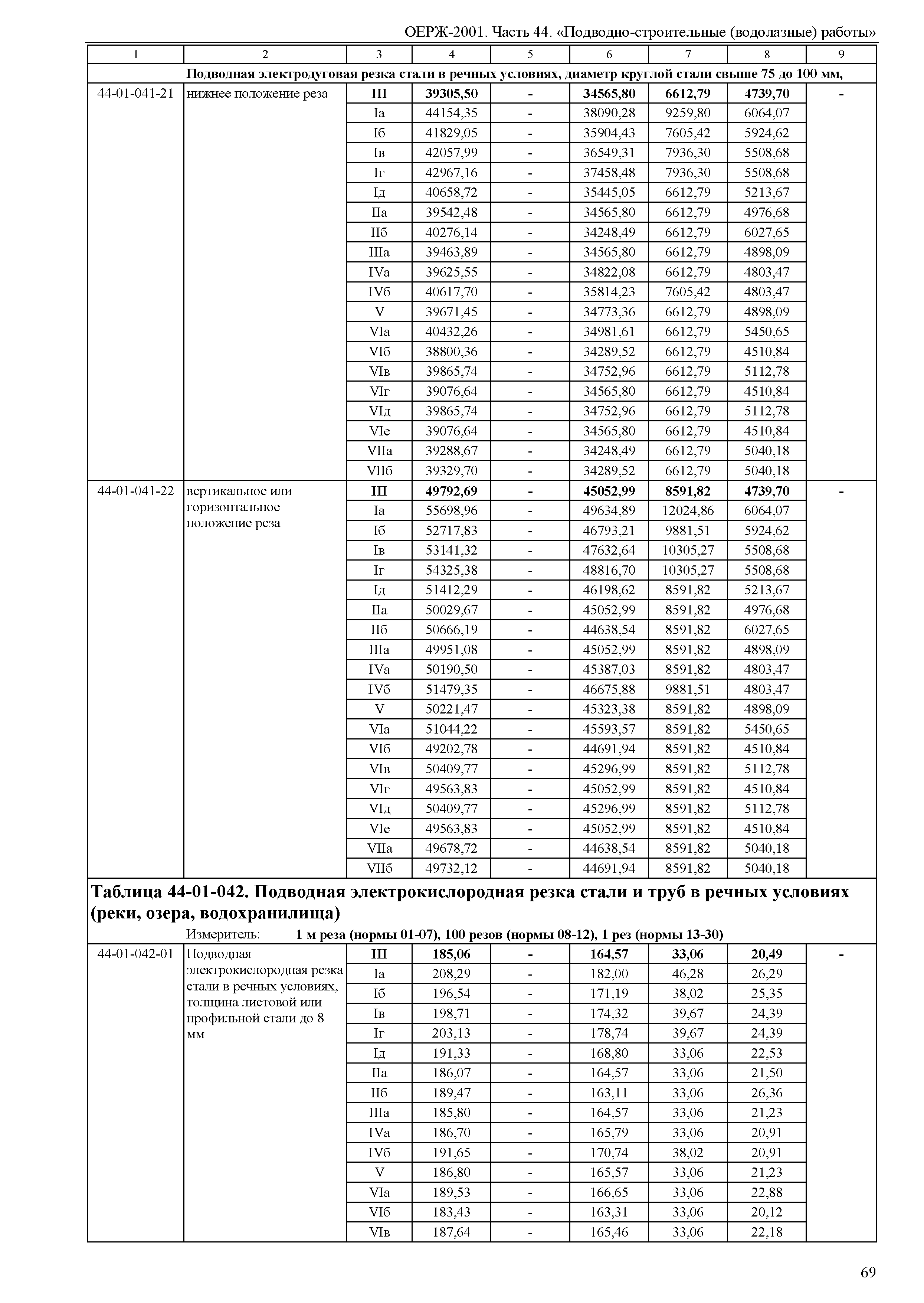 ОЕРЖ 81-02-44-2001