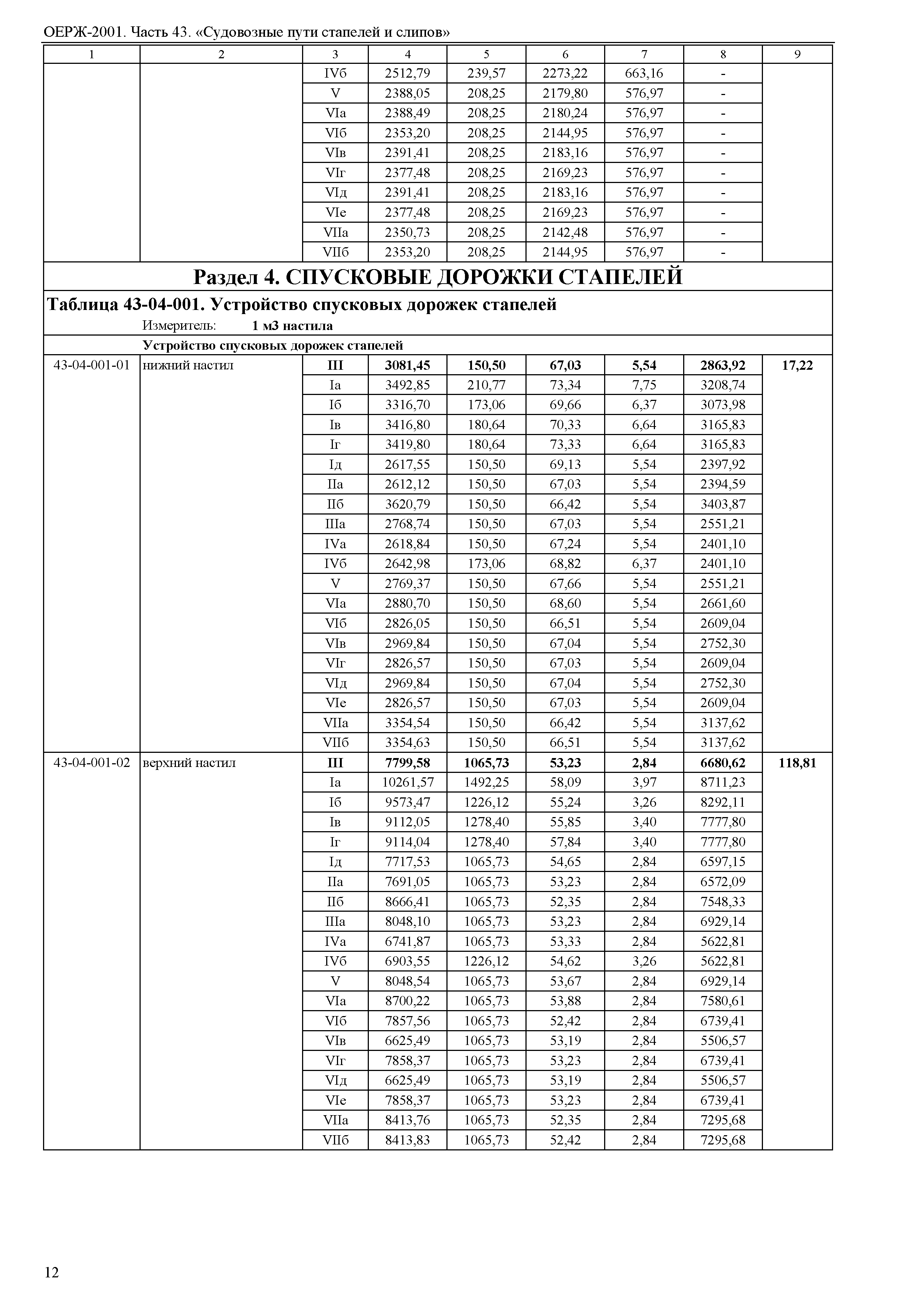 ОЕРЖ 81-02-43-2001