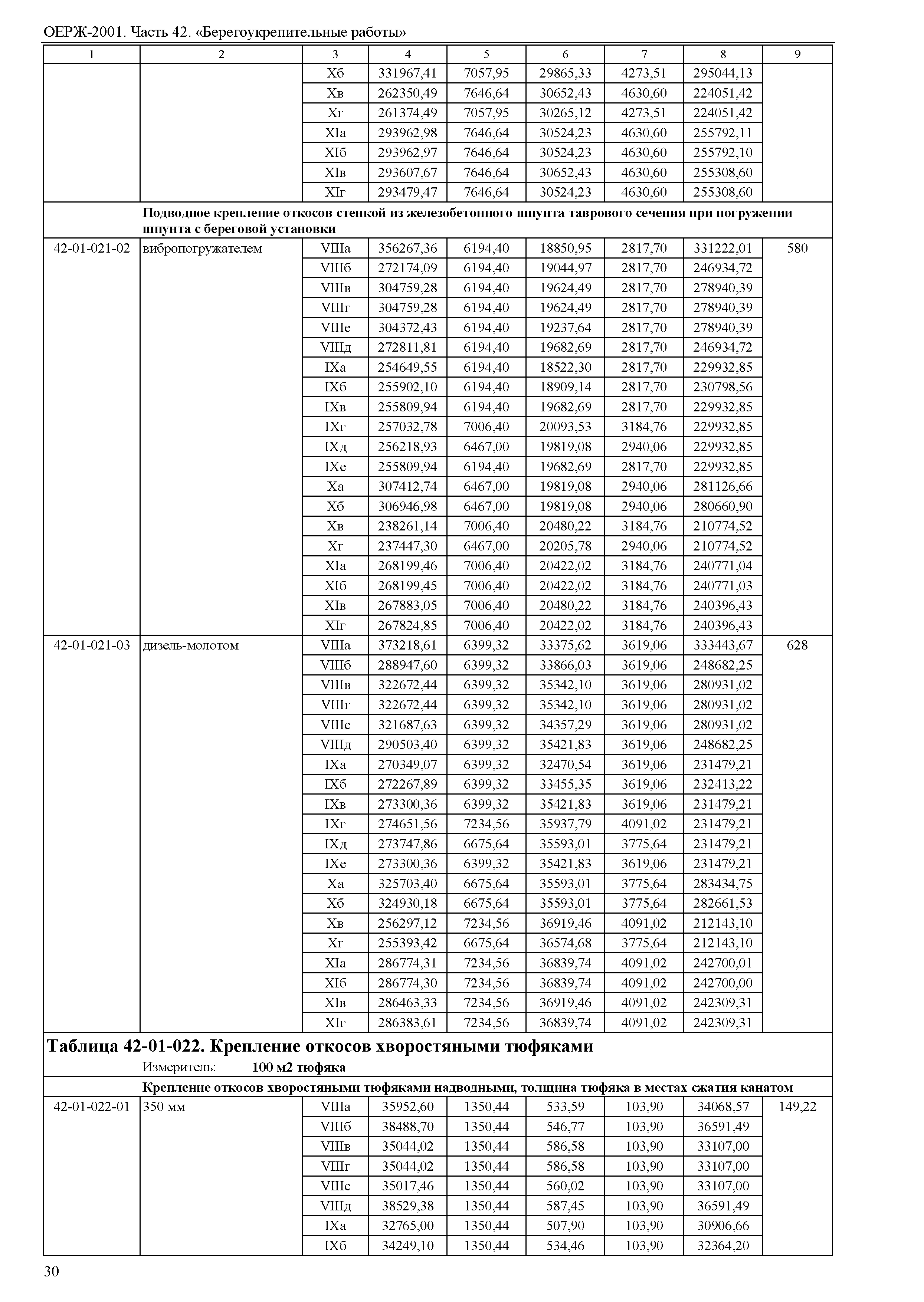 ОЕРЖ 81-02-42-2001