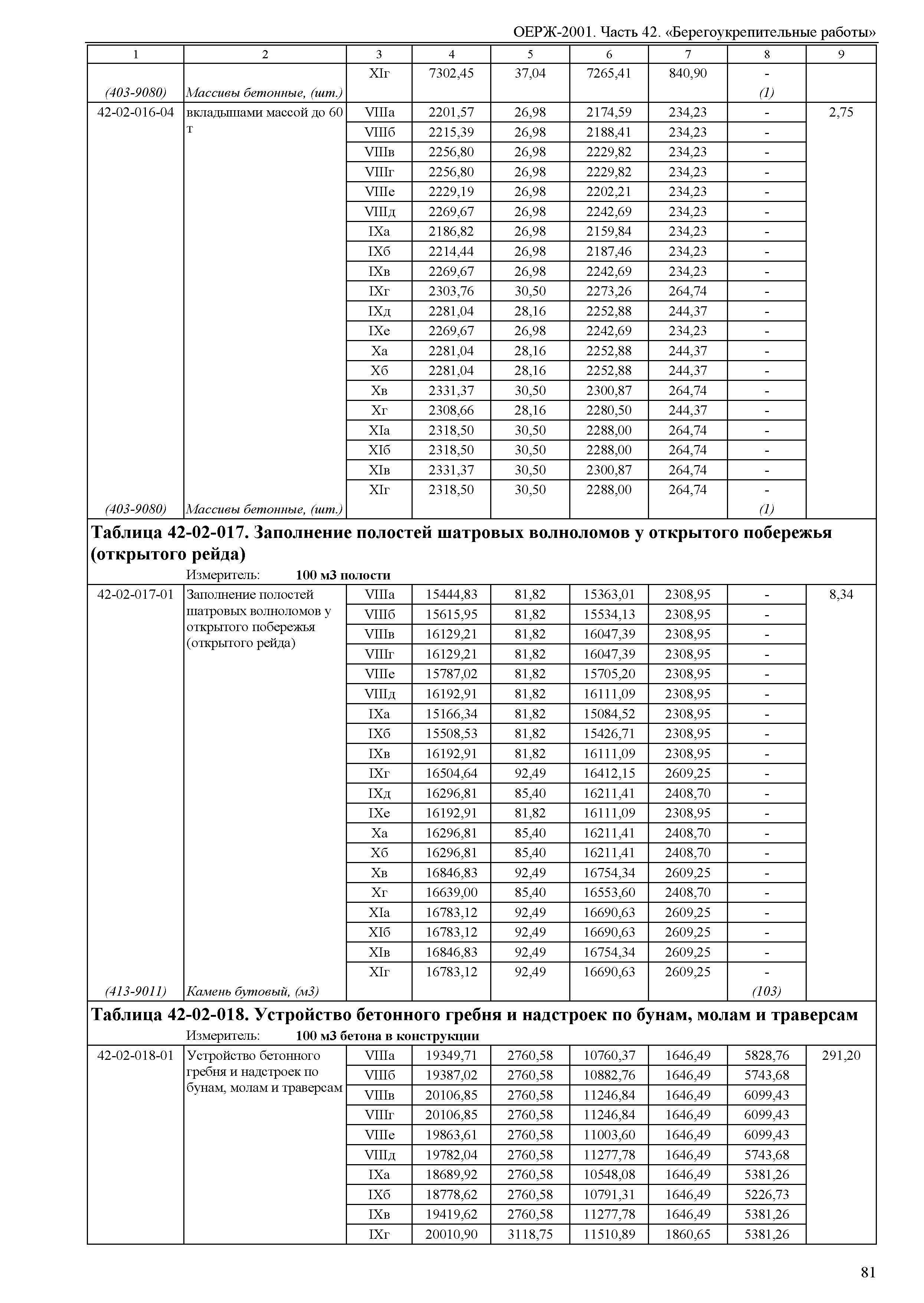 ОЕРЖ 81-02-42-2001