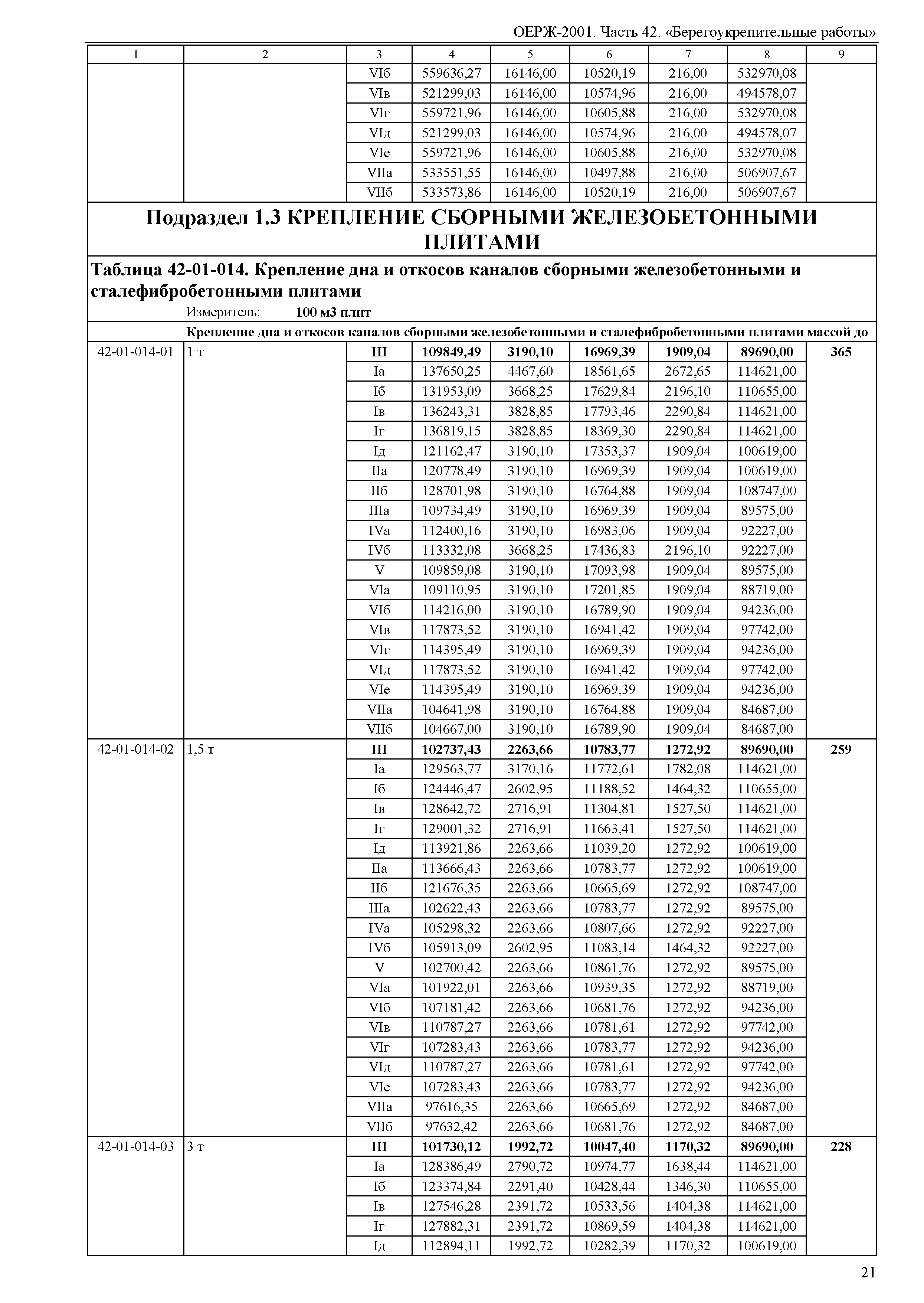 ОЕРЖ 81-02-42-2001