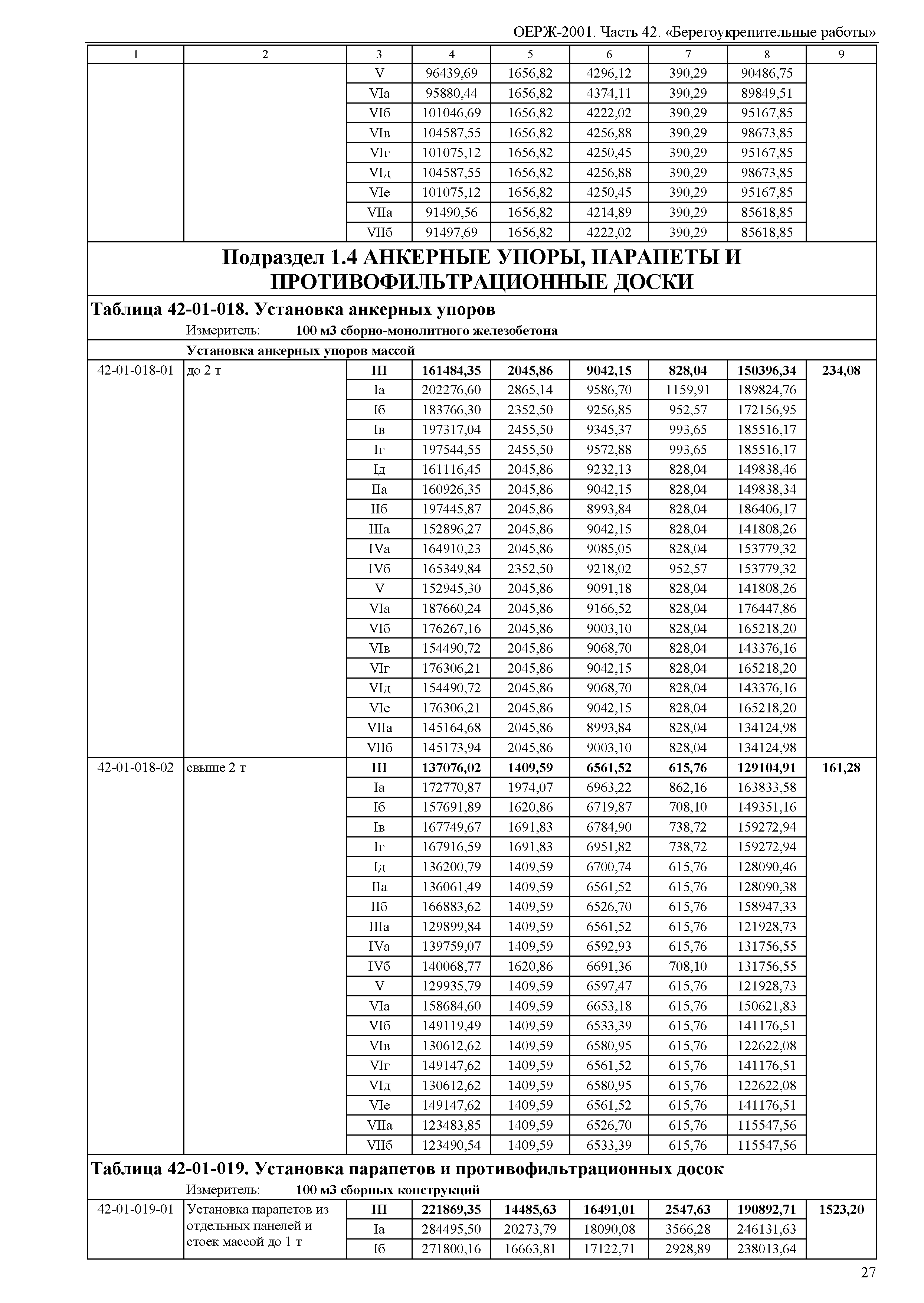 ОЕРЖ 81-02-42-2001