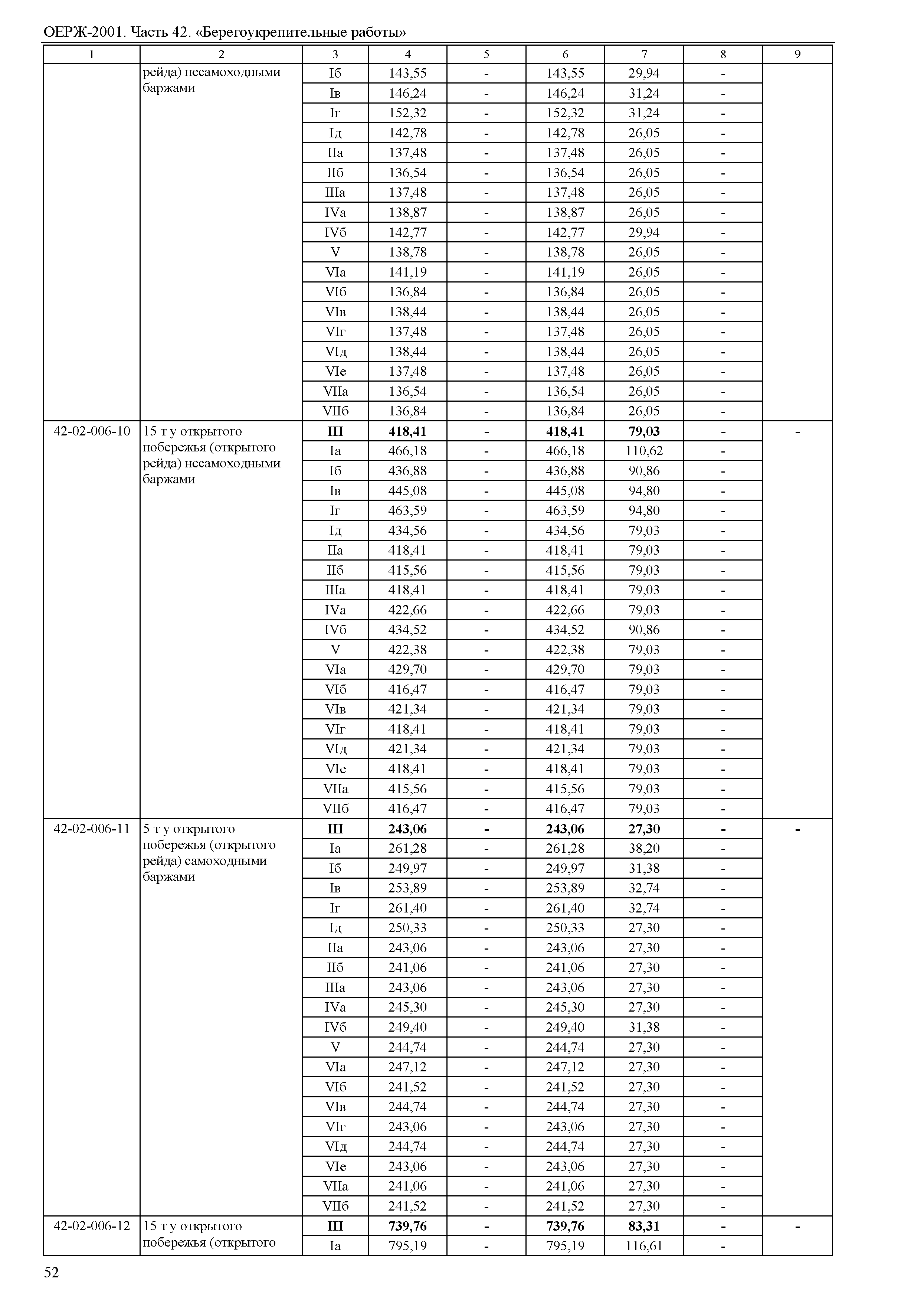 ОЕРЖ 81-02-42-2001