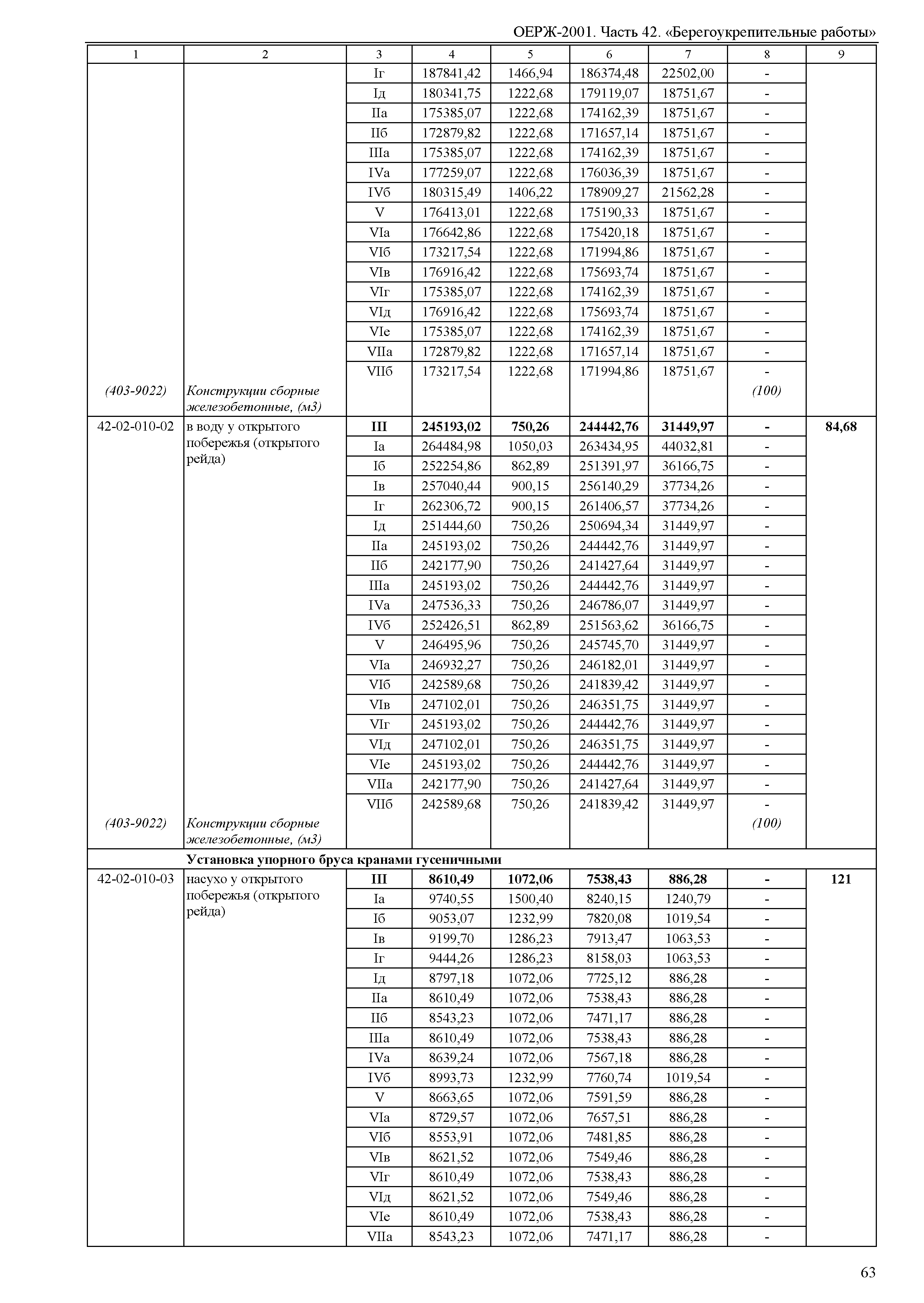 ОЕРЖ 81-02-42-2001