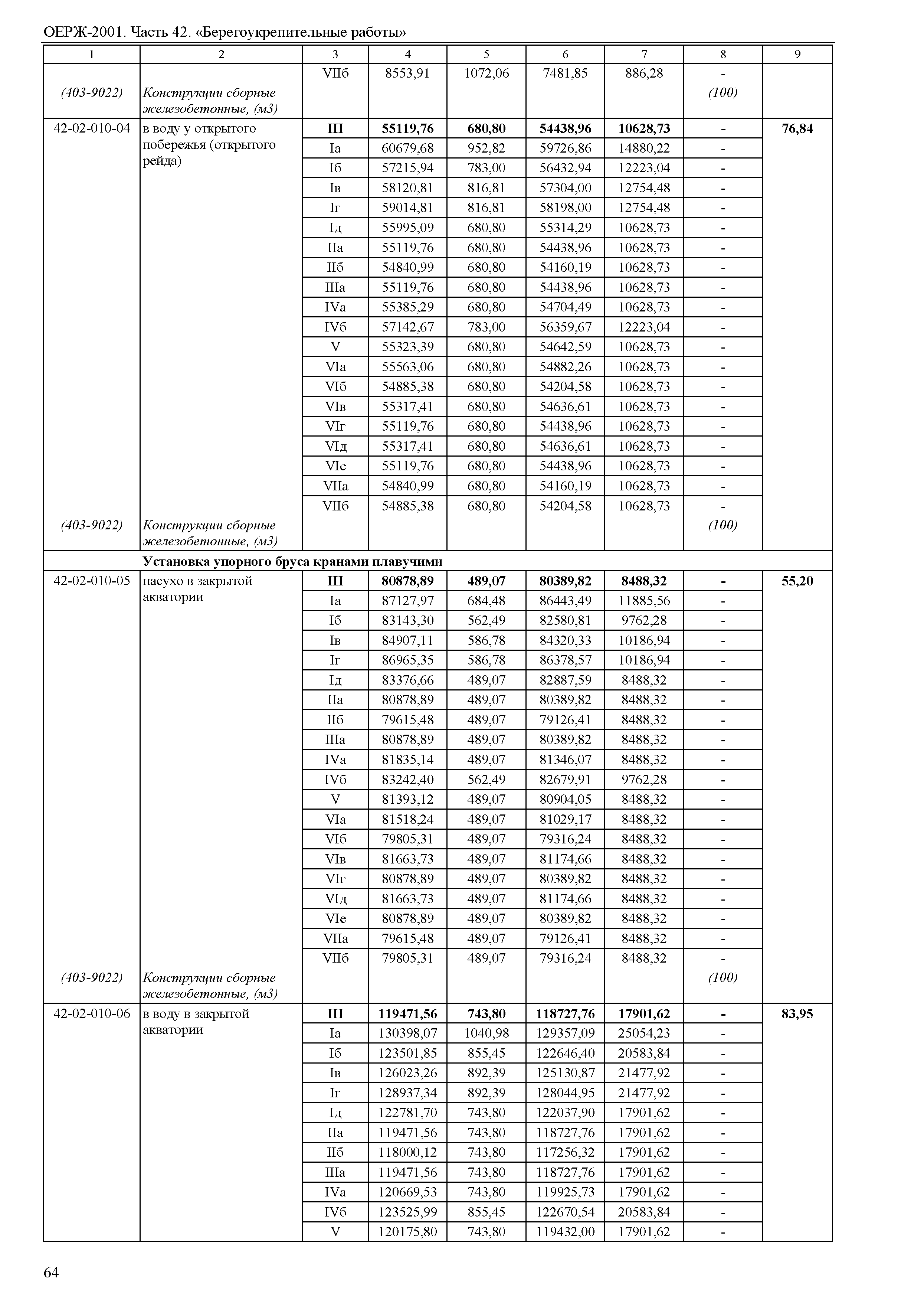 ОЕРЖ 81-02-42-2001