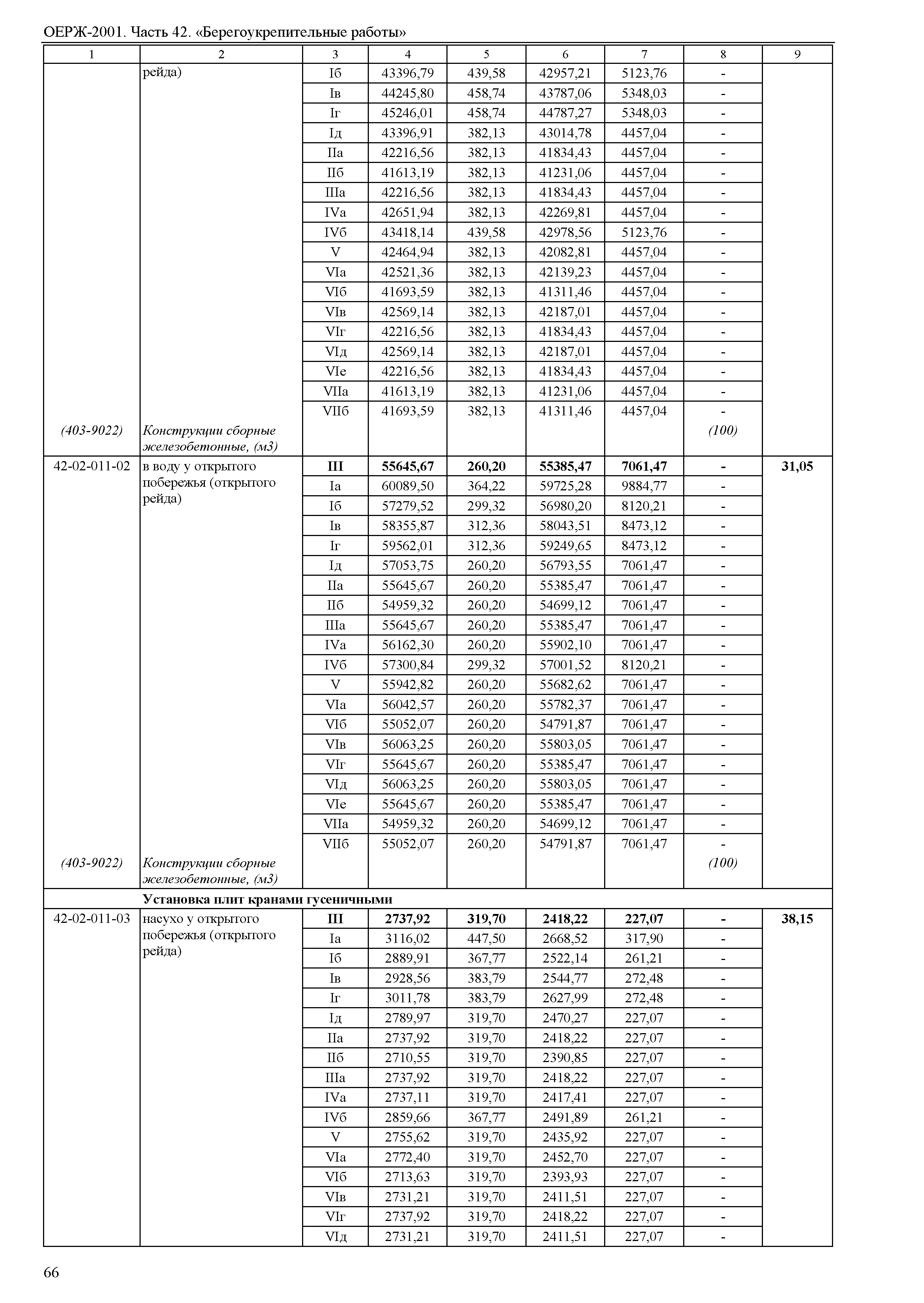 ОЕРЖ 81-02-42-2001