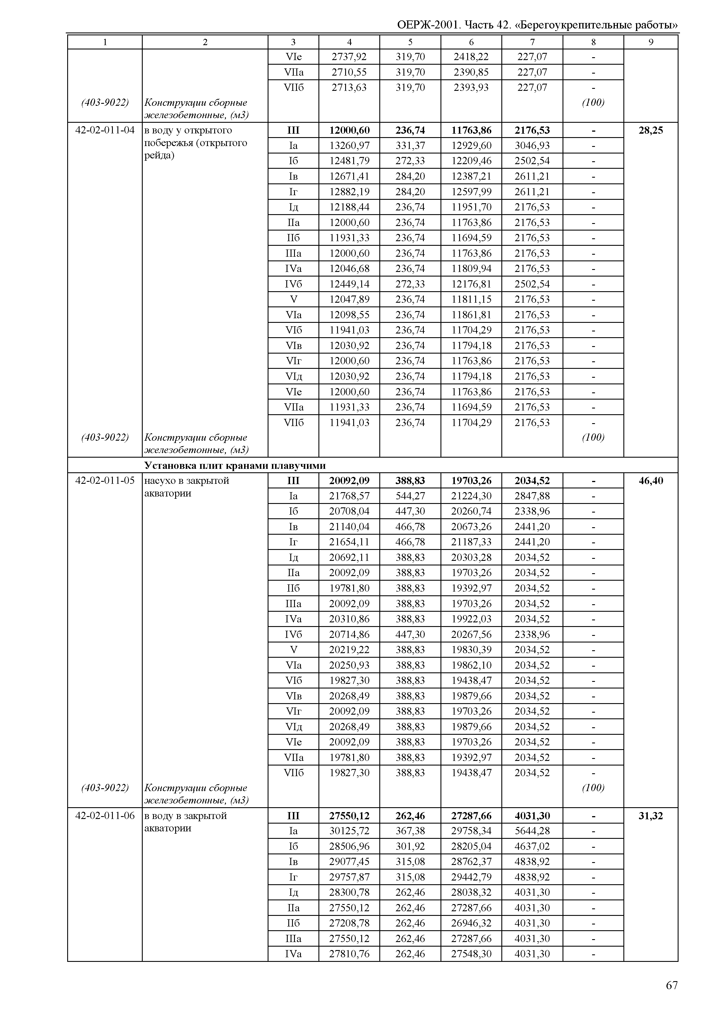 ОЕРЖ 81-02-42-2001