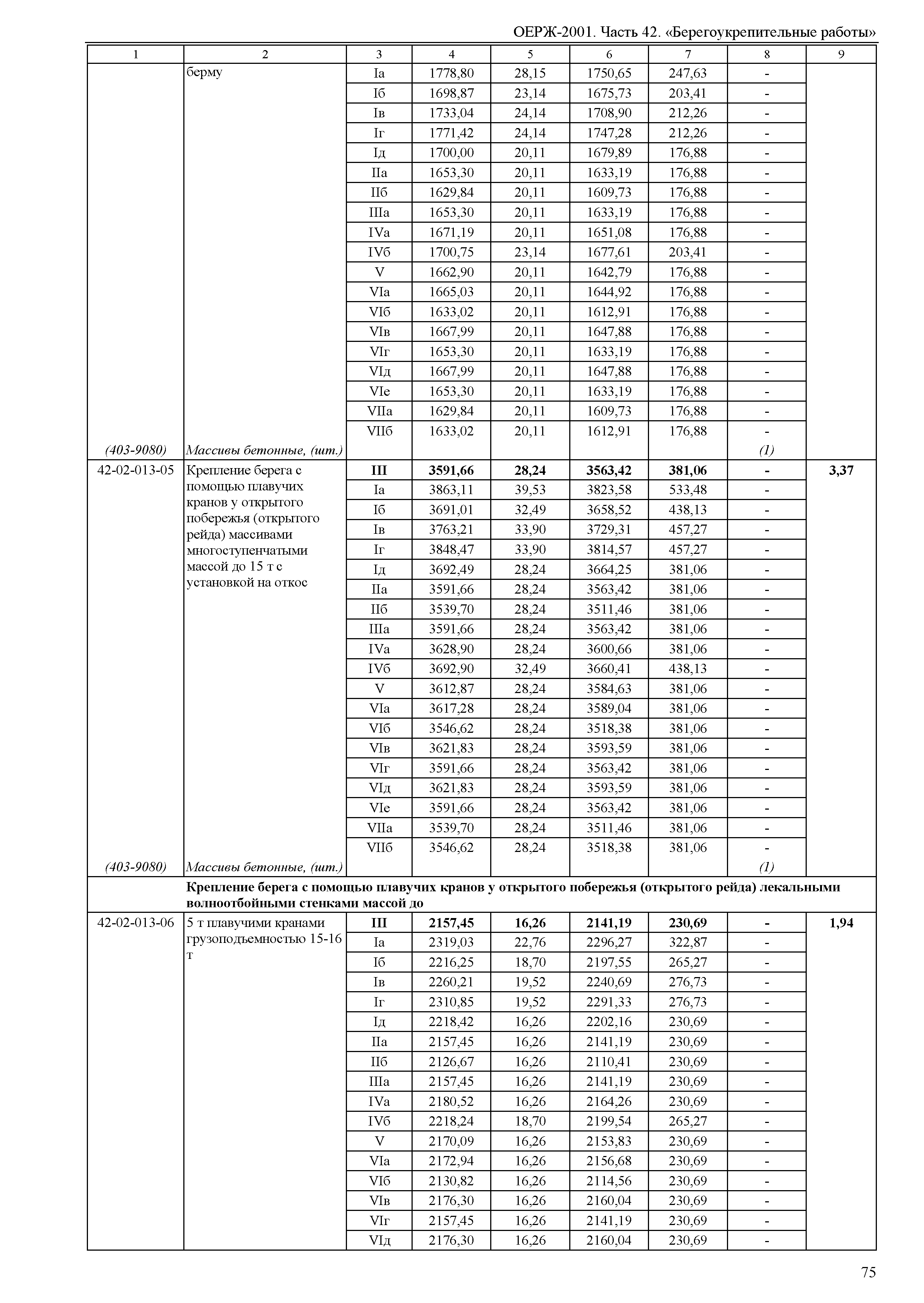 ОЕРЖ 81-02-42-2001