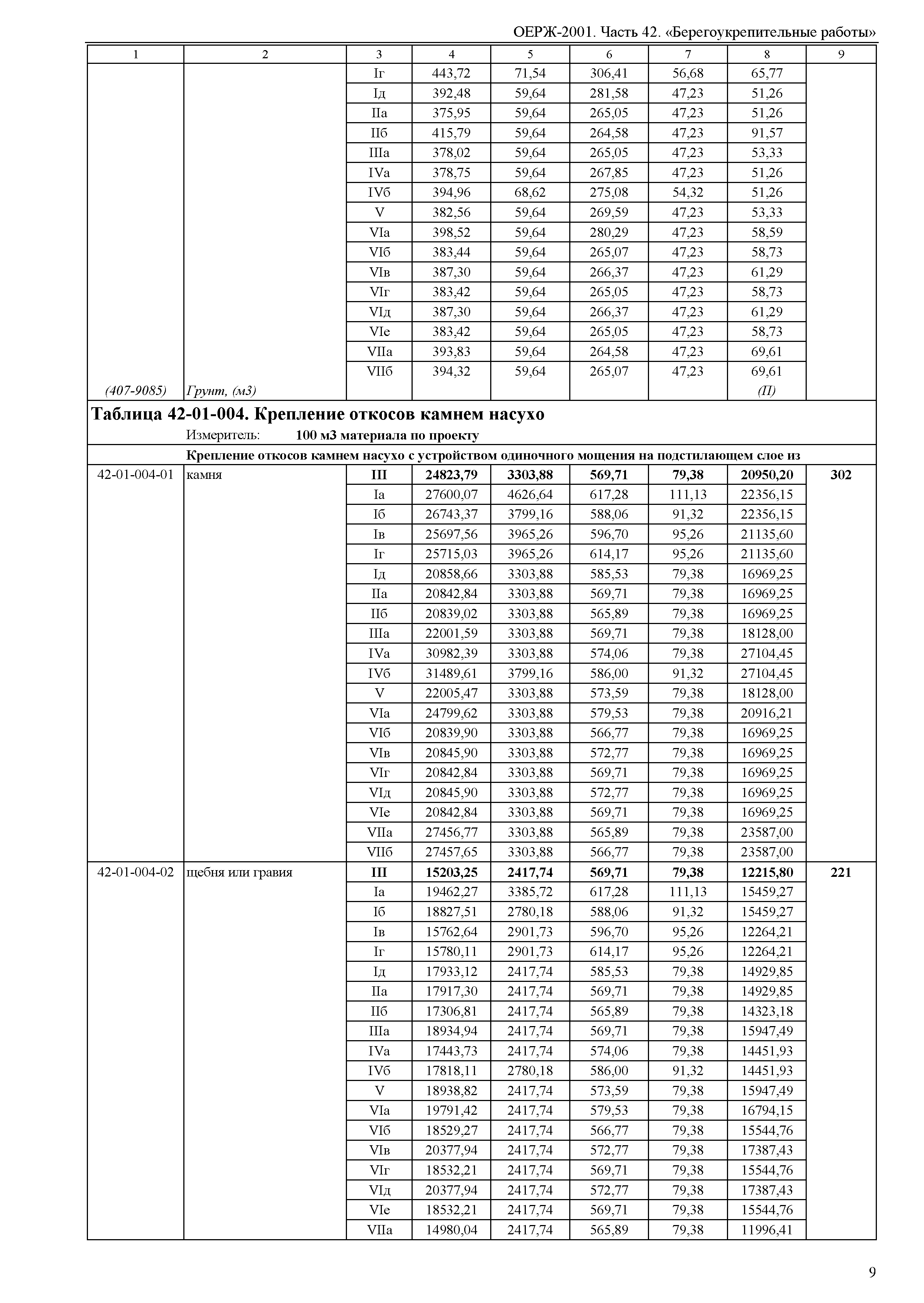 ОЕРЖ 81-02-42-2001