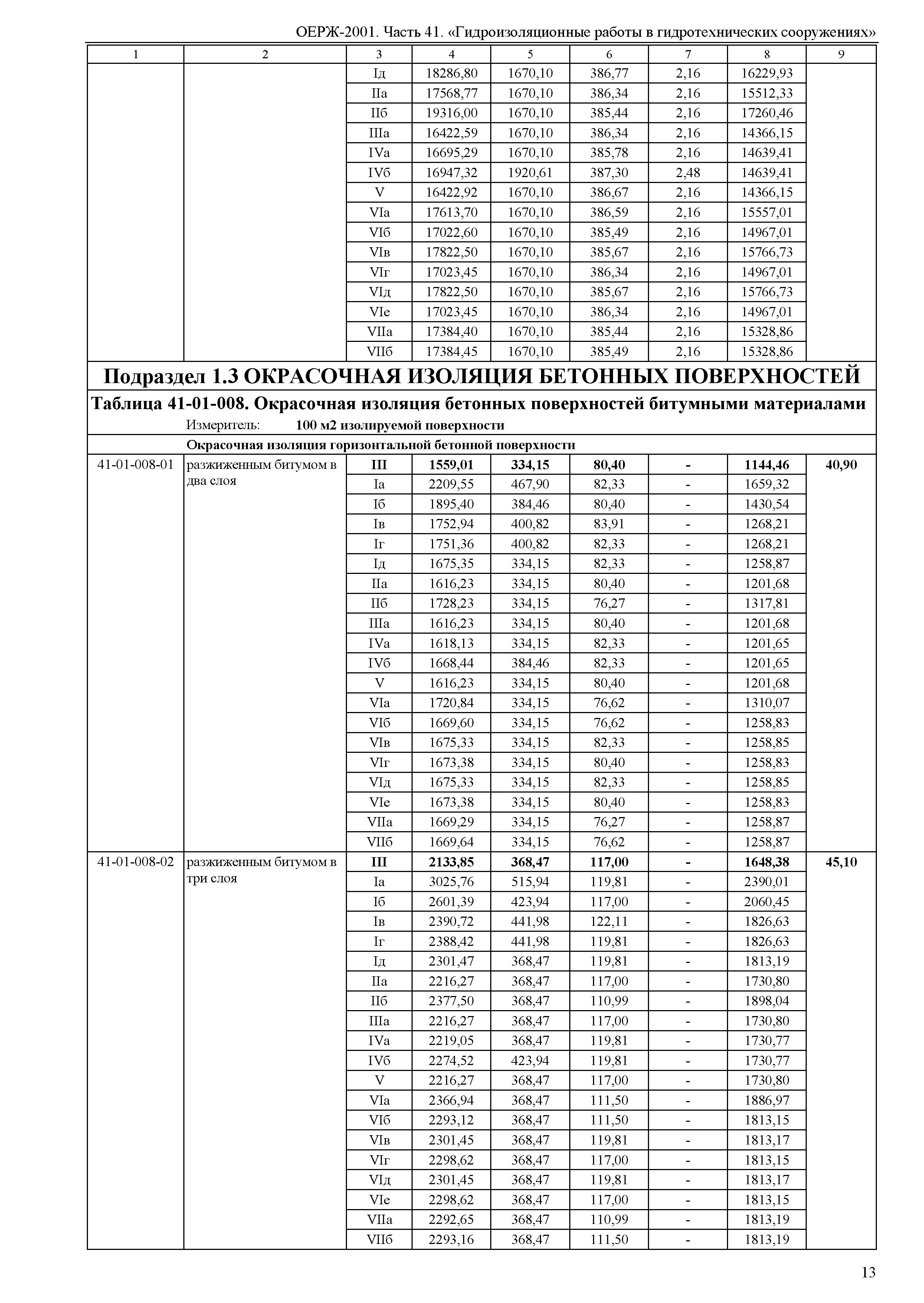 ОЕРЖ 81-02-41-2001