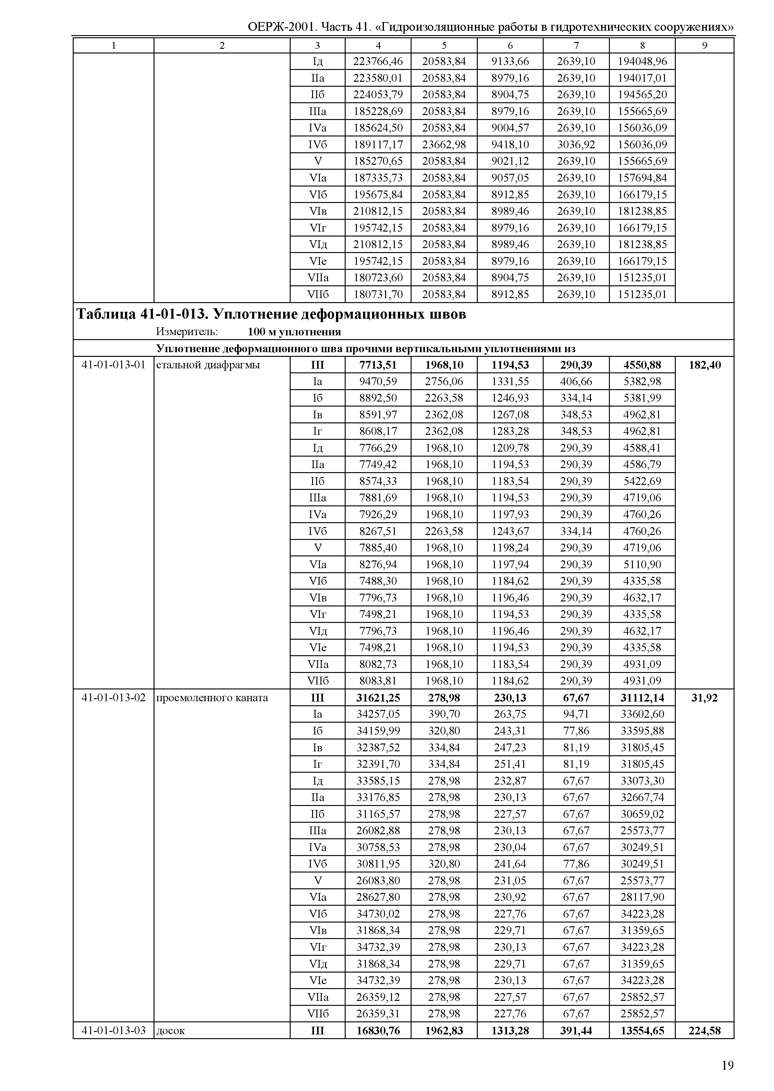 ОЕРЖ 81-02-41-2001