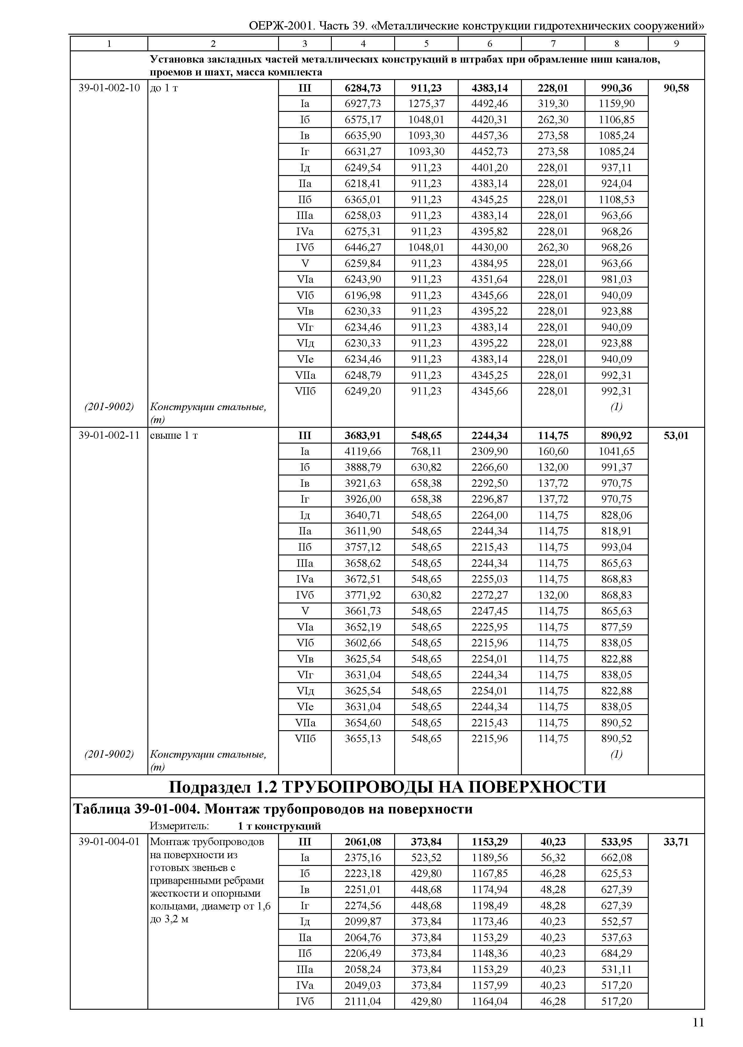 ОЕРЖ 81-02-39-2001