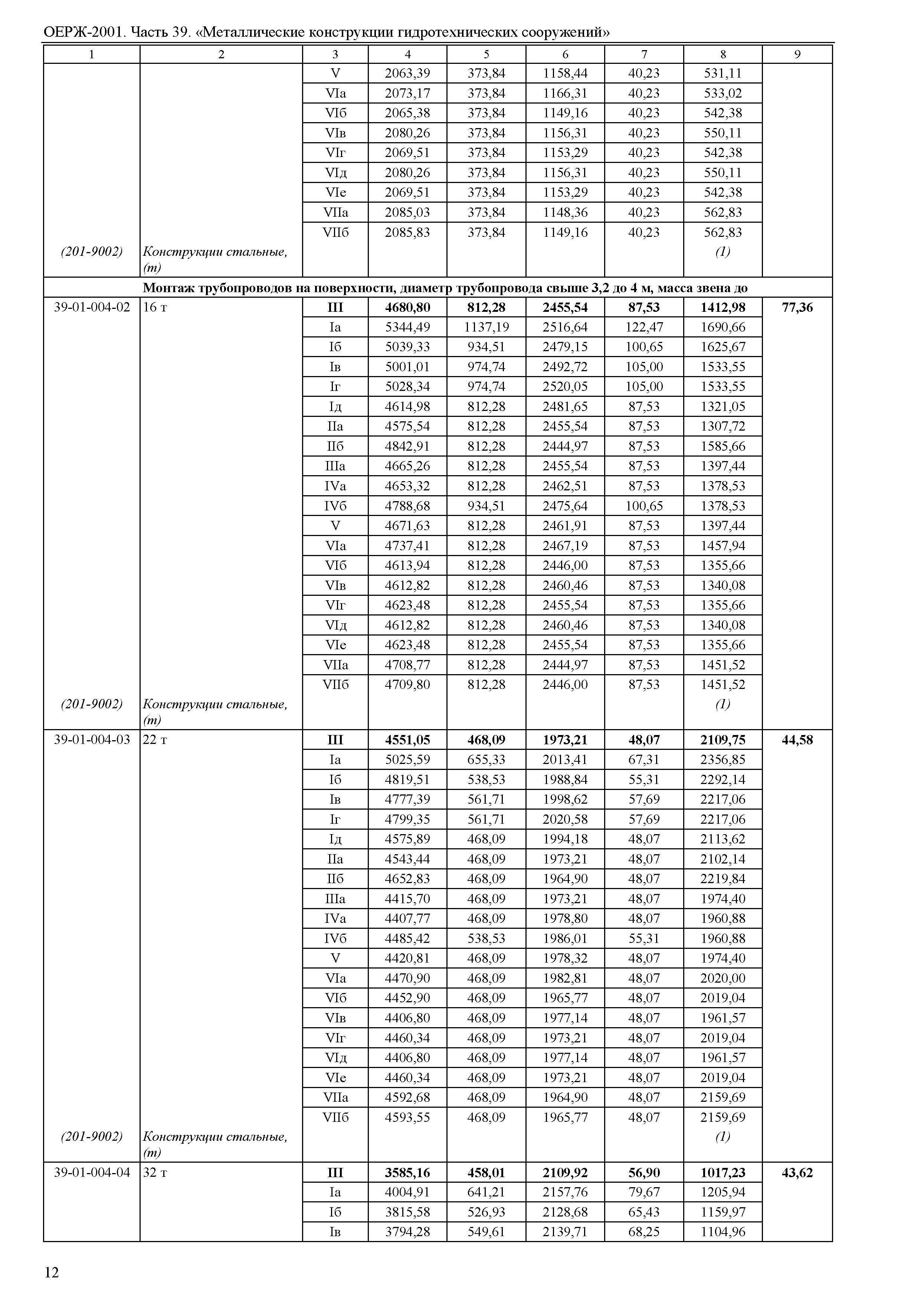 ОЕРЖ 81-02-39-2001