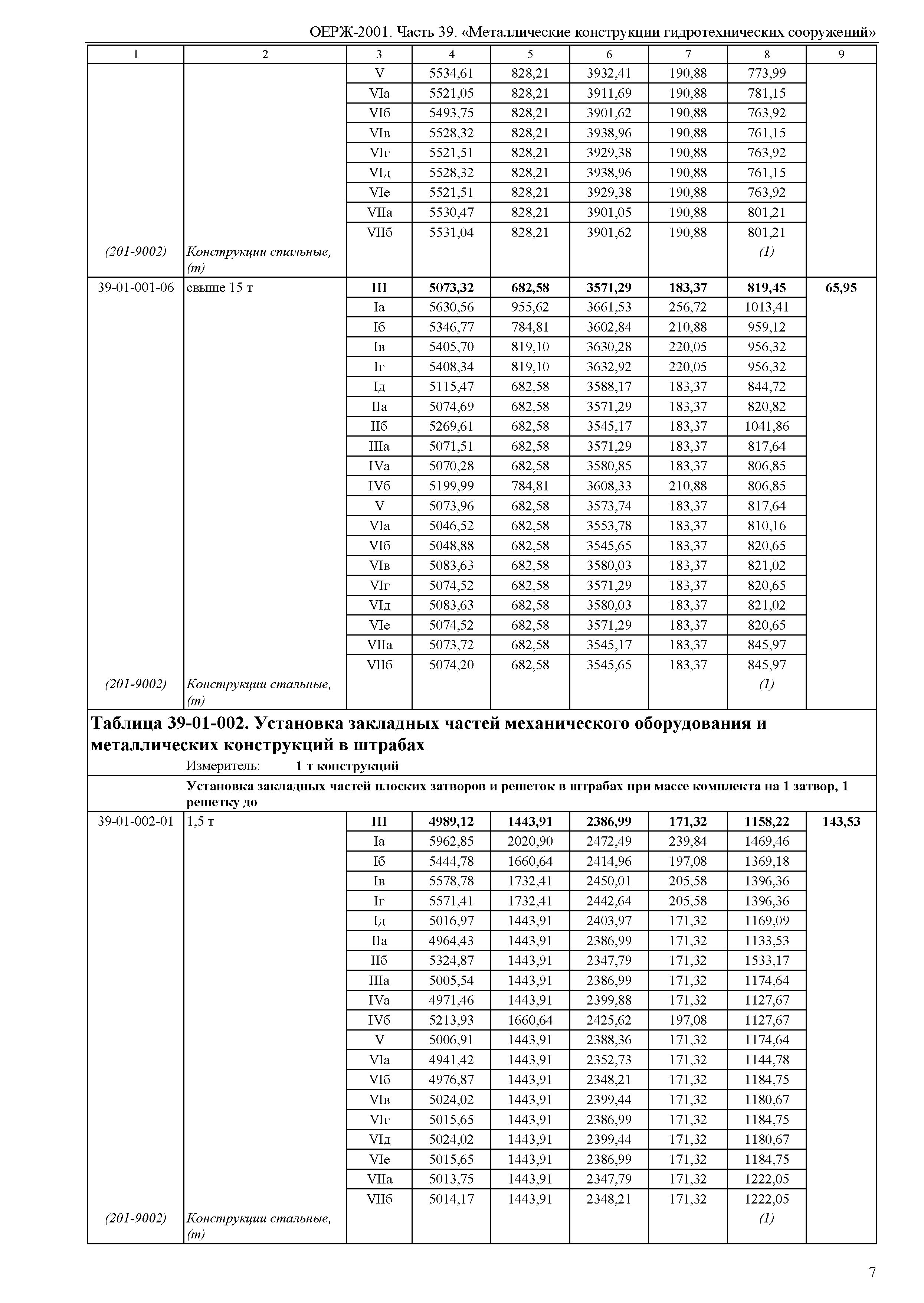 ОЕРЖ 81-02-39-2001