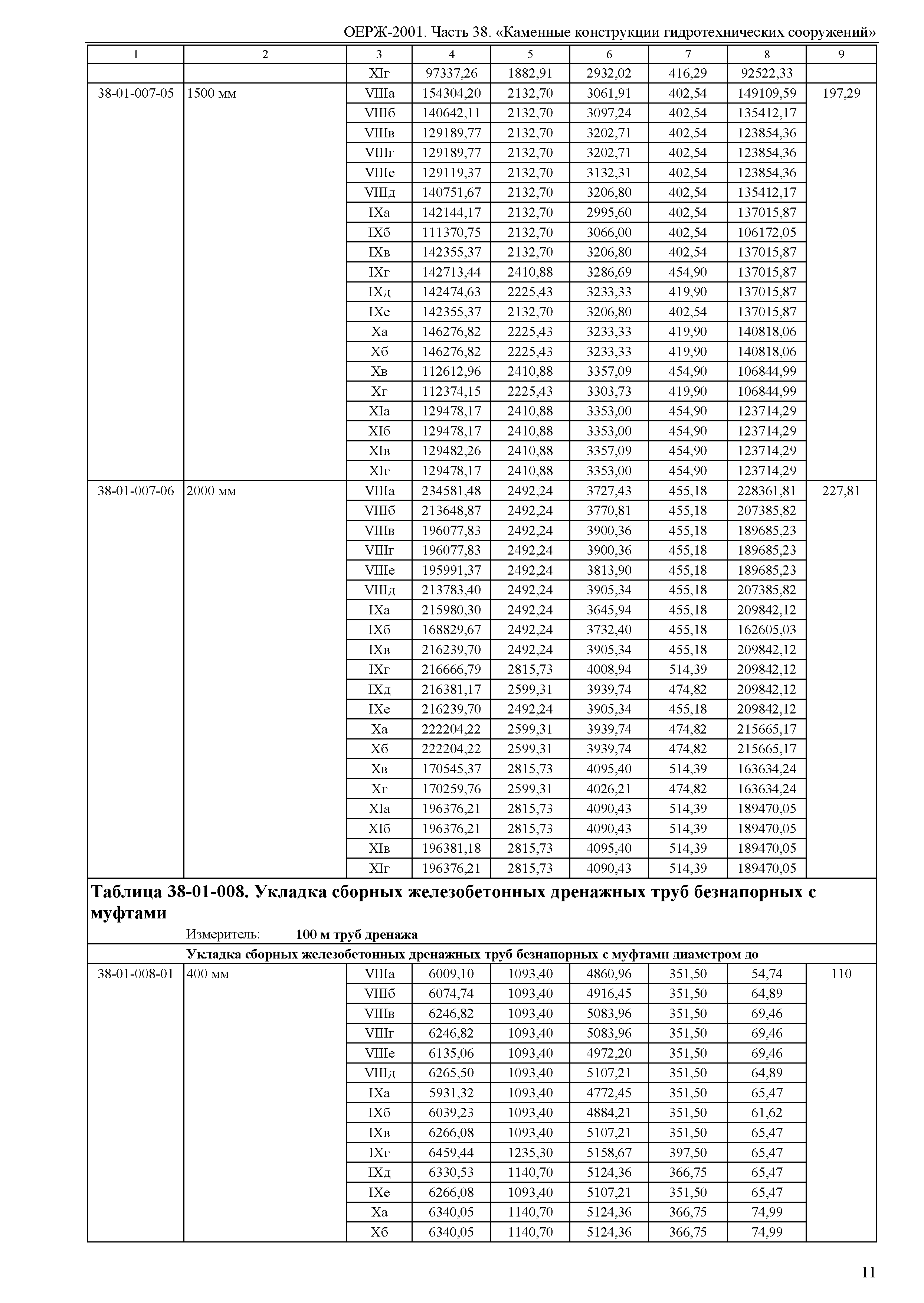 ОЕРЖ 81-02-38-2001