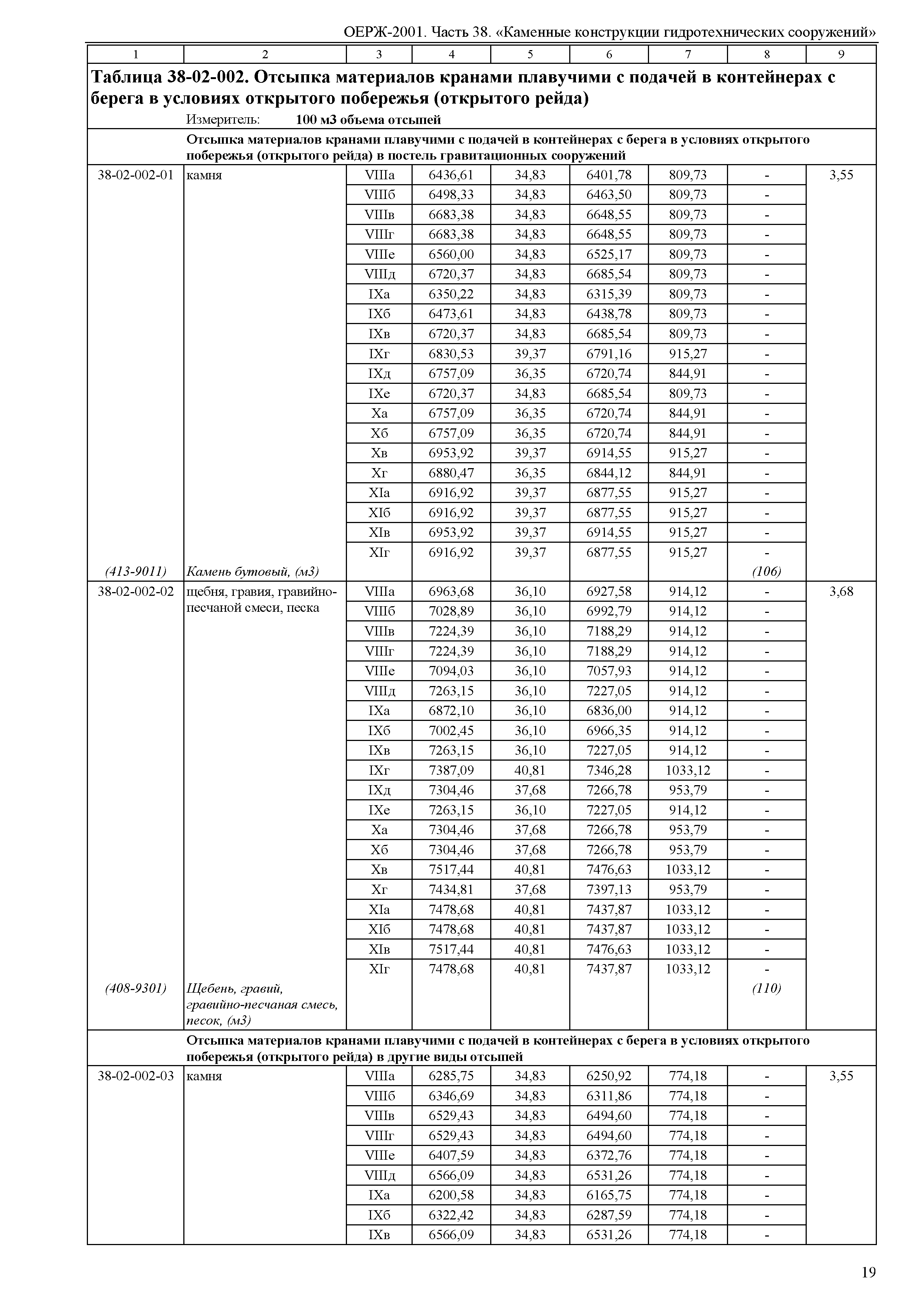 ОЕРЖ 81-02-38-2001