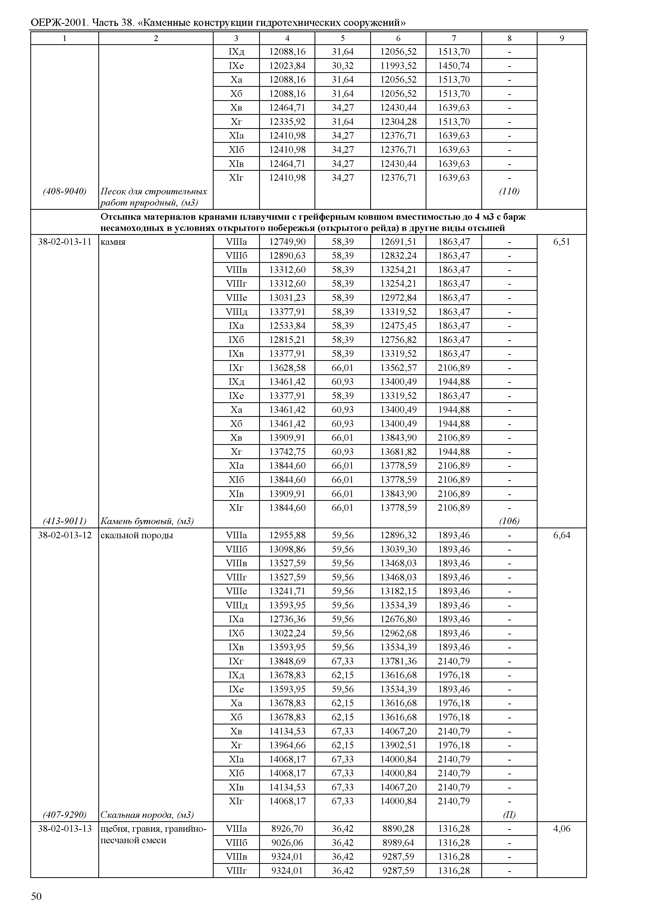 ОЕРЖ 81-02-38-2001