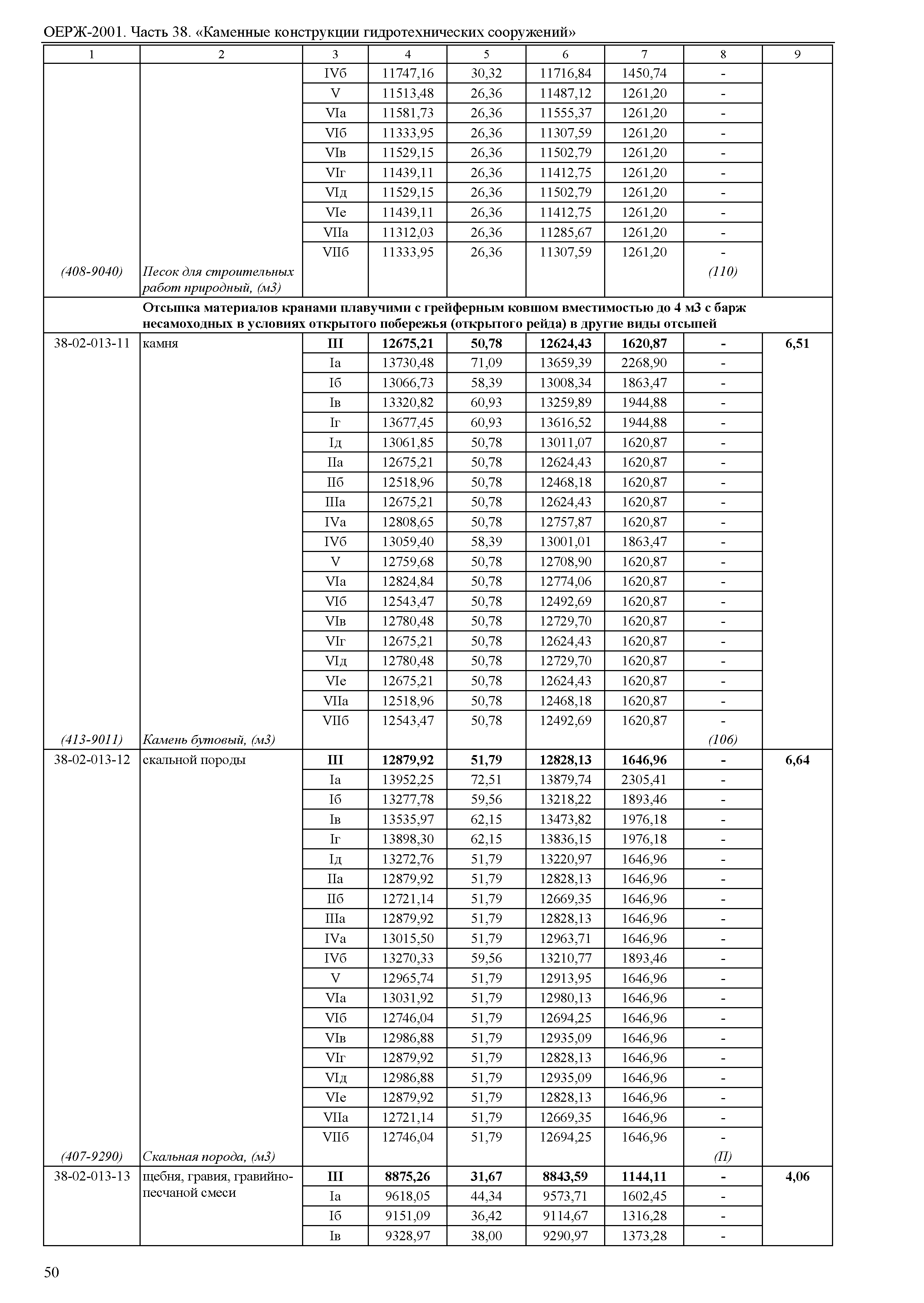 ОЕРЖ 81-02-38-2001