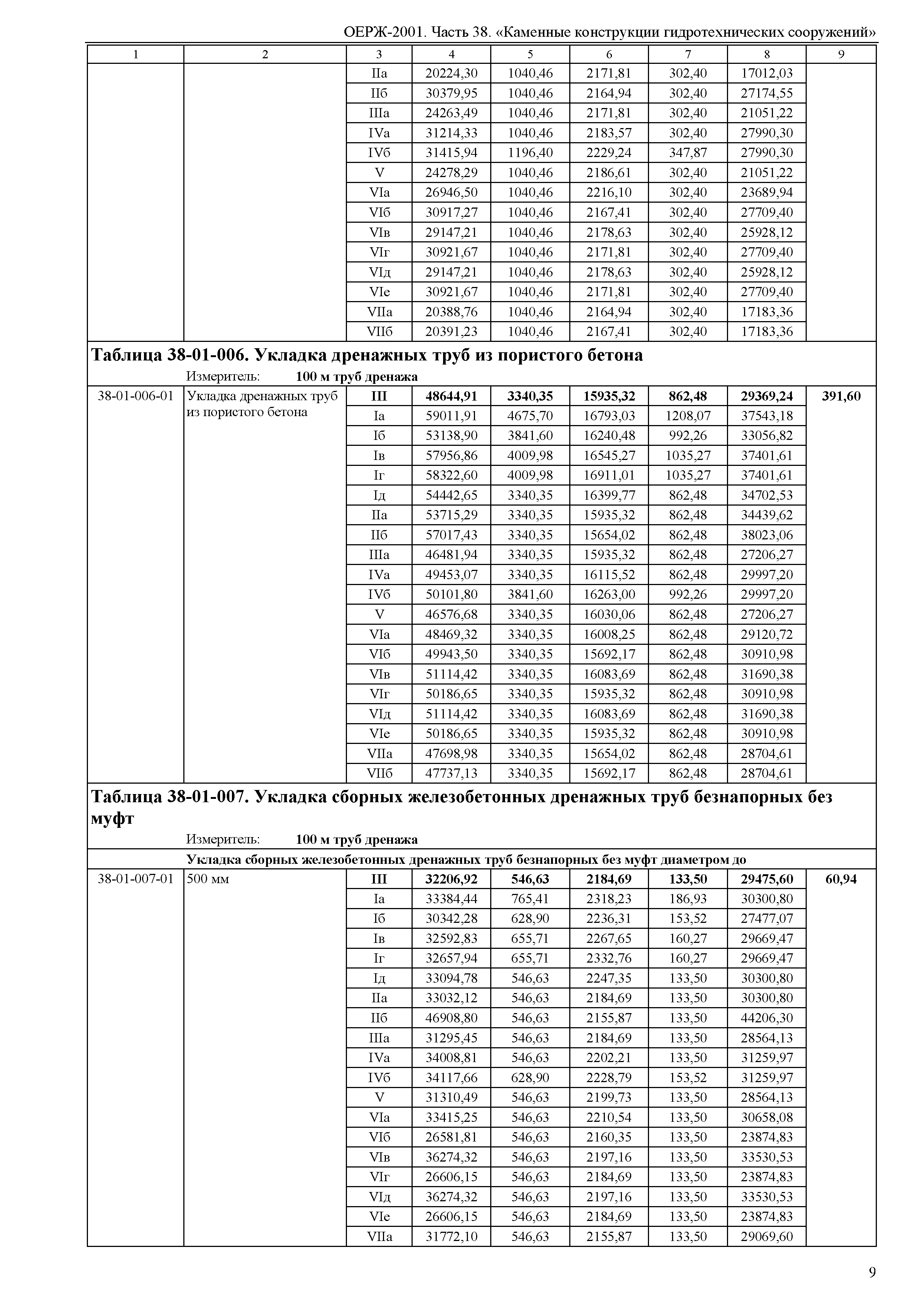 ОЕРЖ 81-02-38-2001