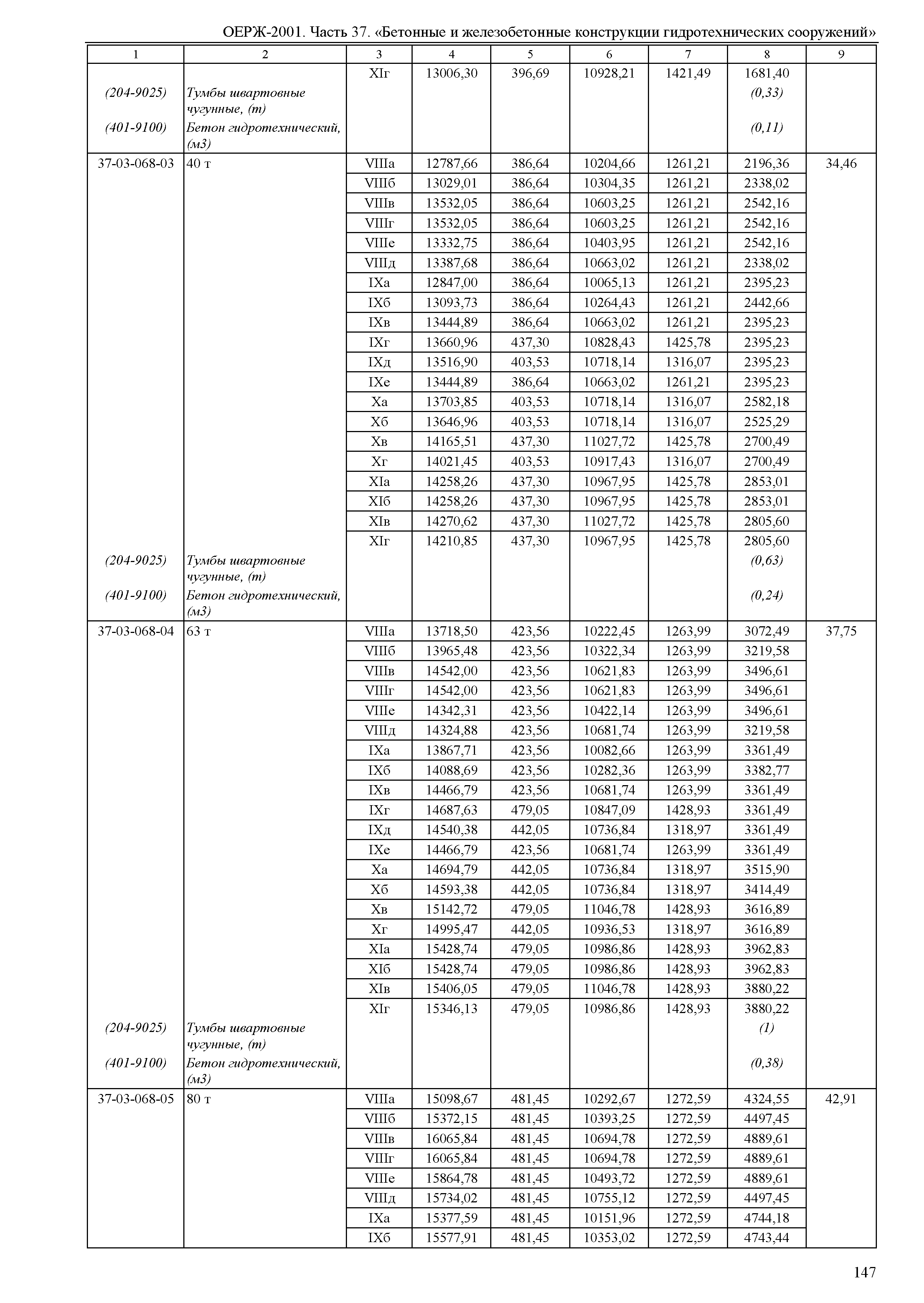 ОЕРЖ 81-02-37-2001