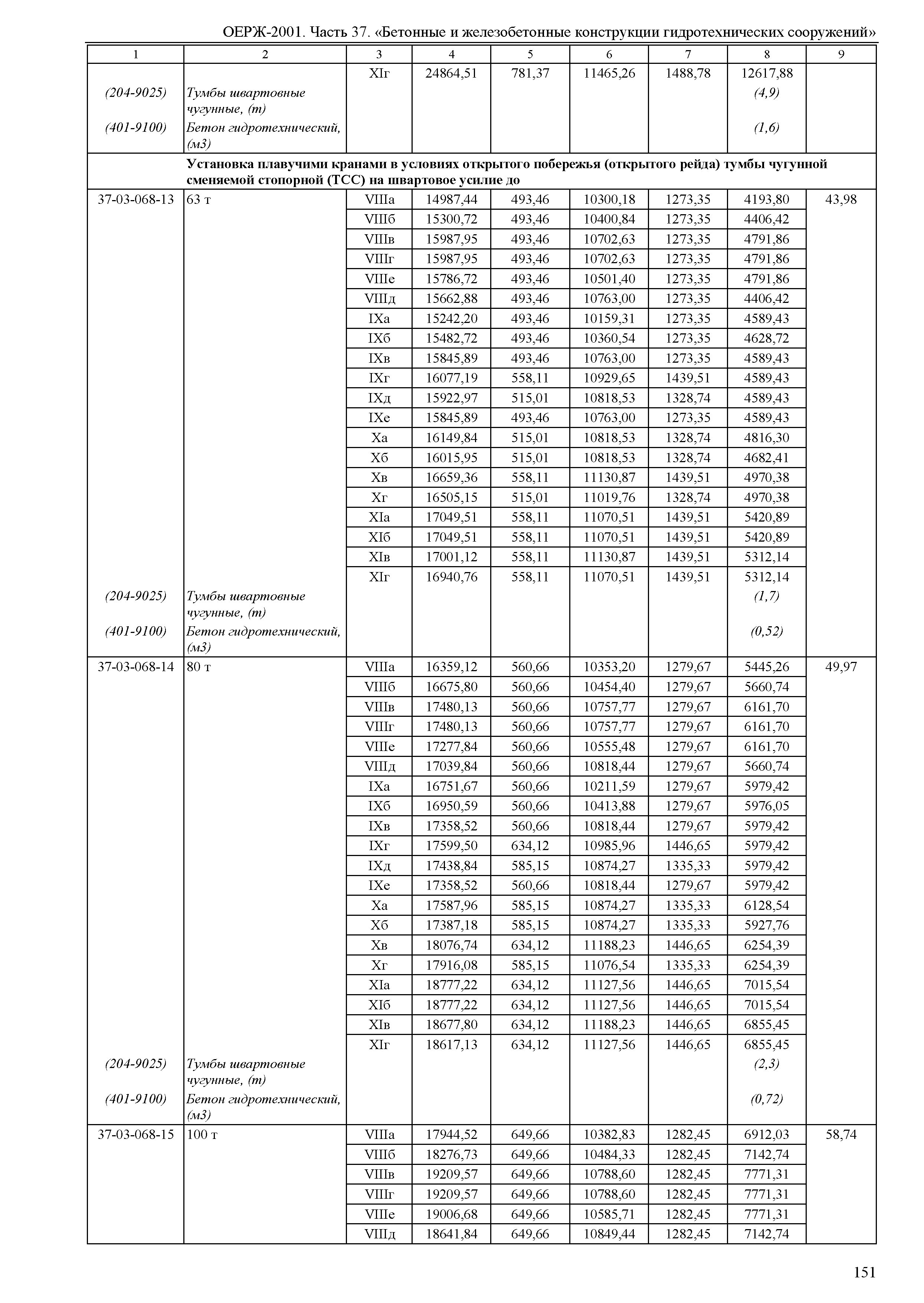 ОЕРЖ 81-02-37-2001