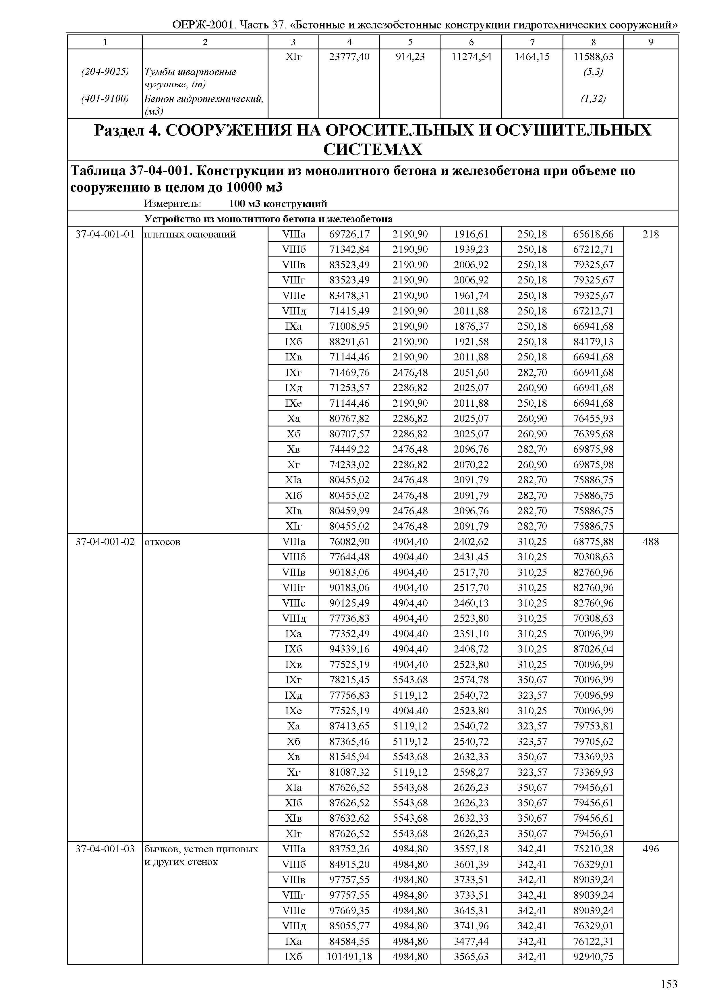 ОЕРЖ 81-02-37-2001