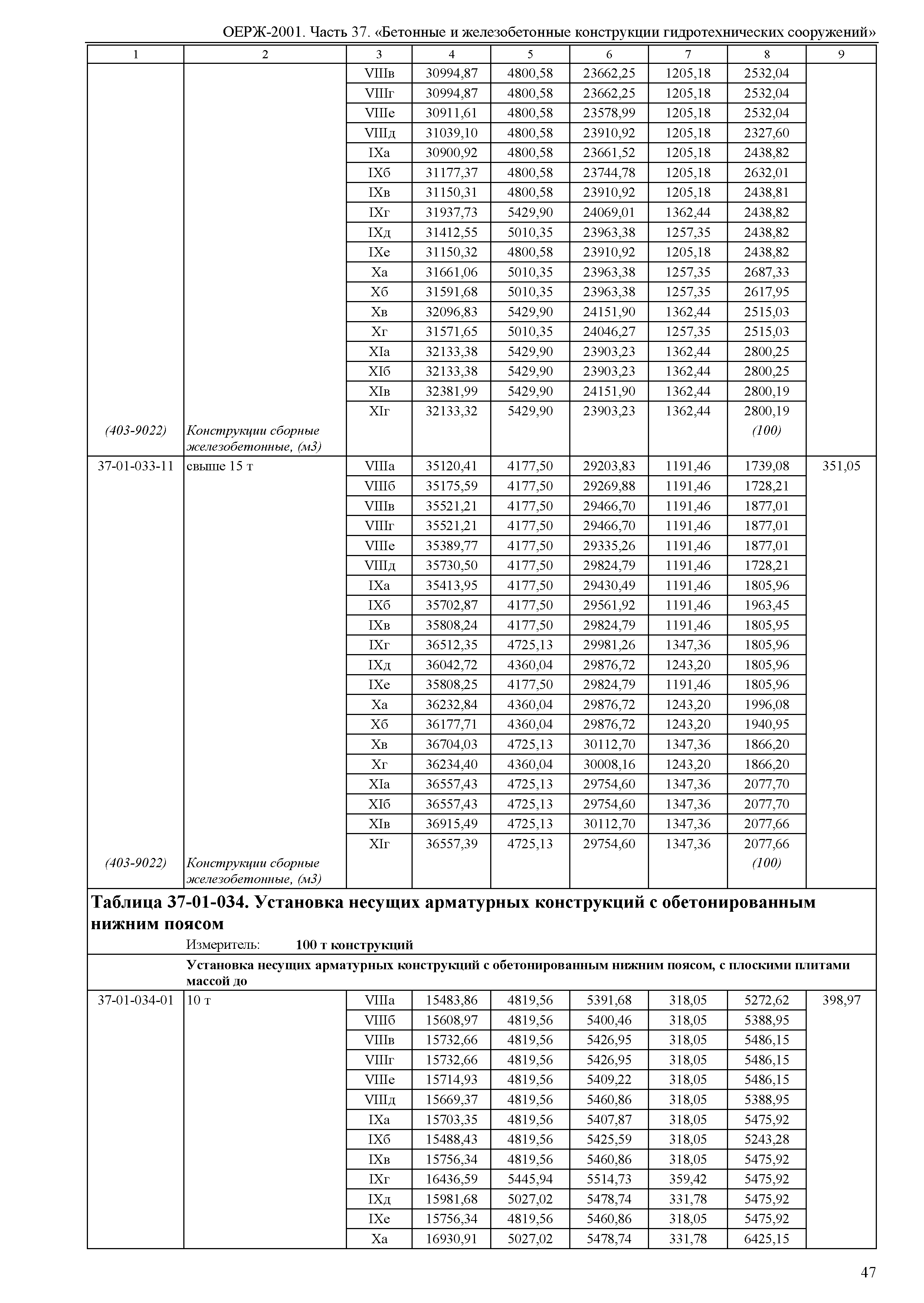 ОЕРЖ 81-02-37-2001