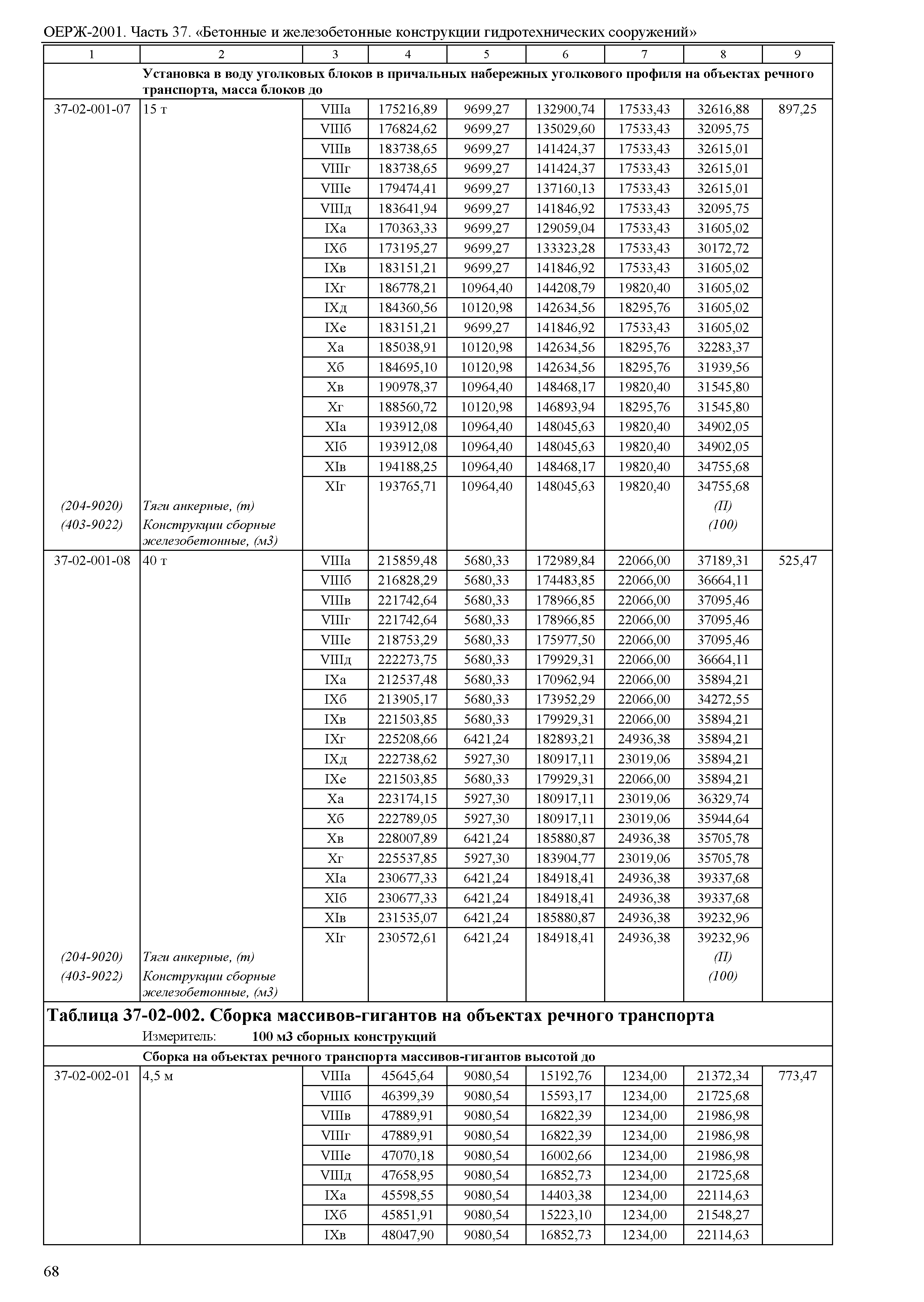 ОЕРЖ 81-02-37-2001