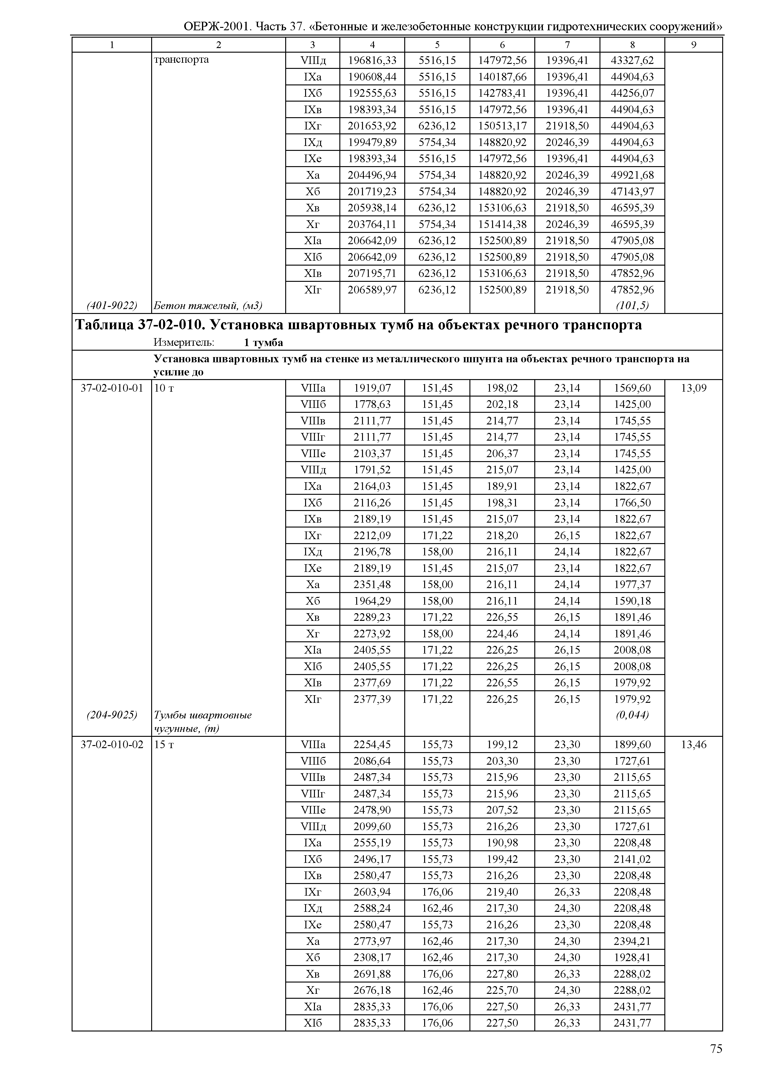 ОЕРЖ 81-02-37-2001