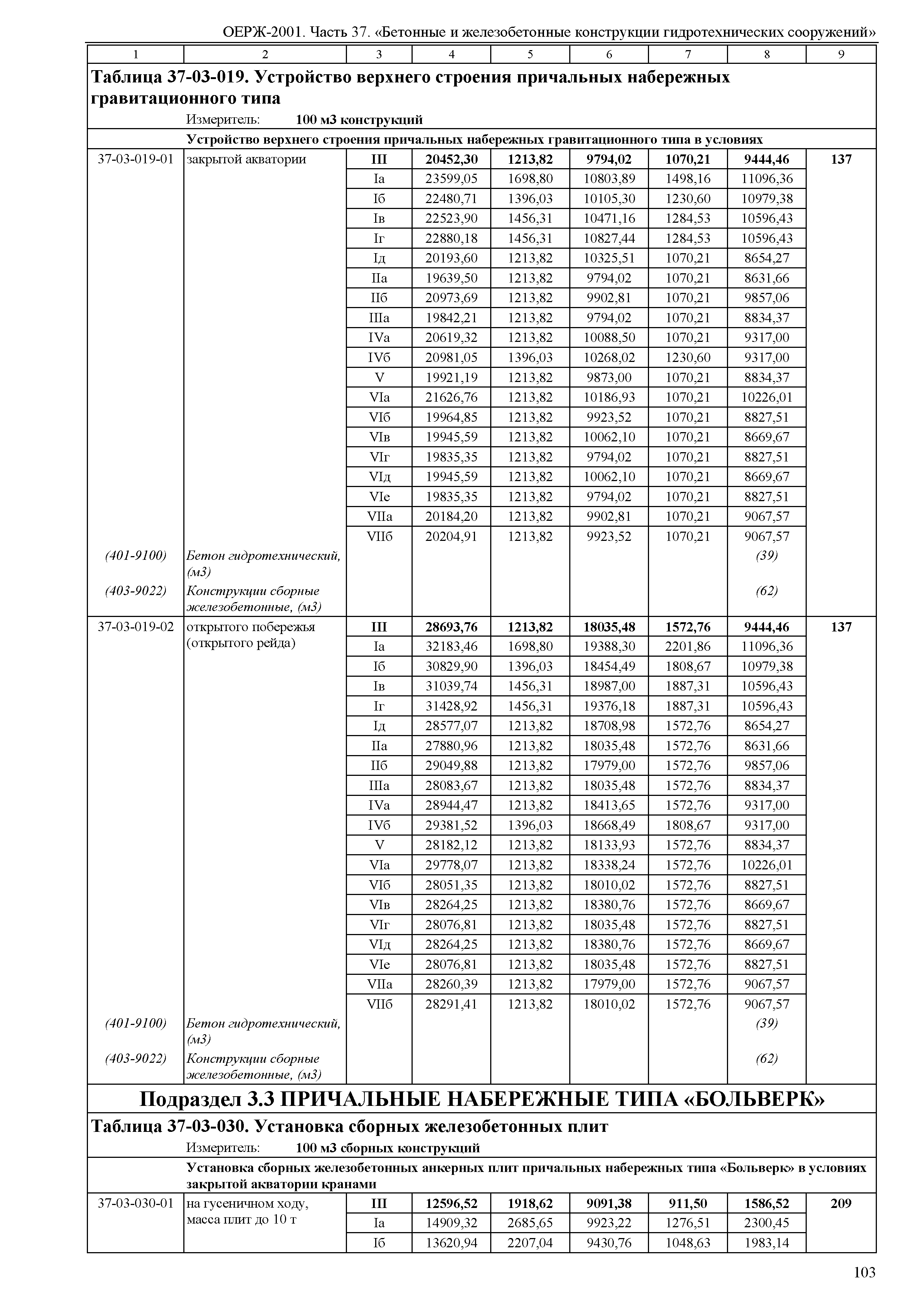 ОЕРЖ 81-02-37-2001