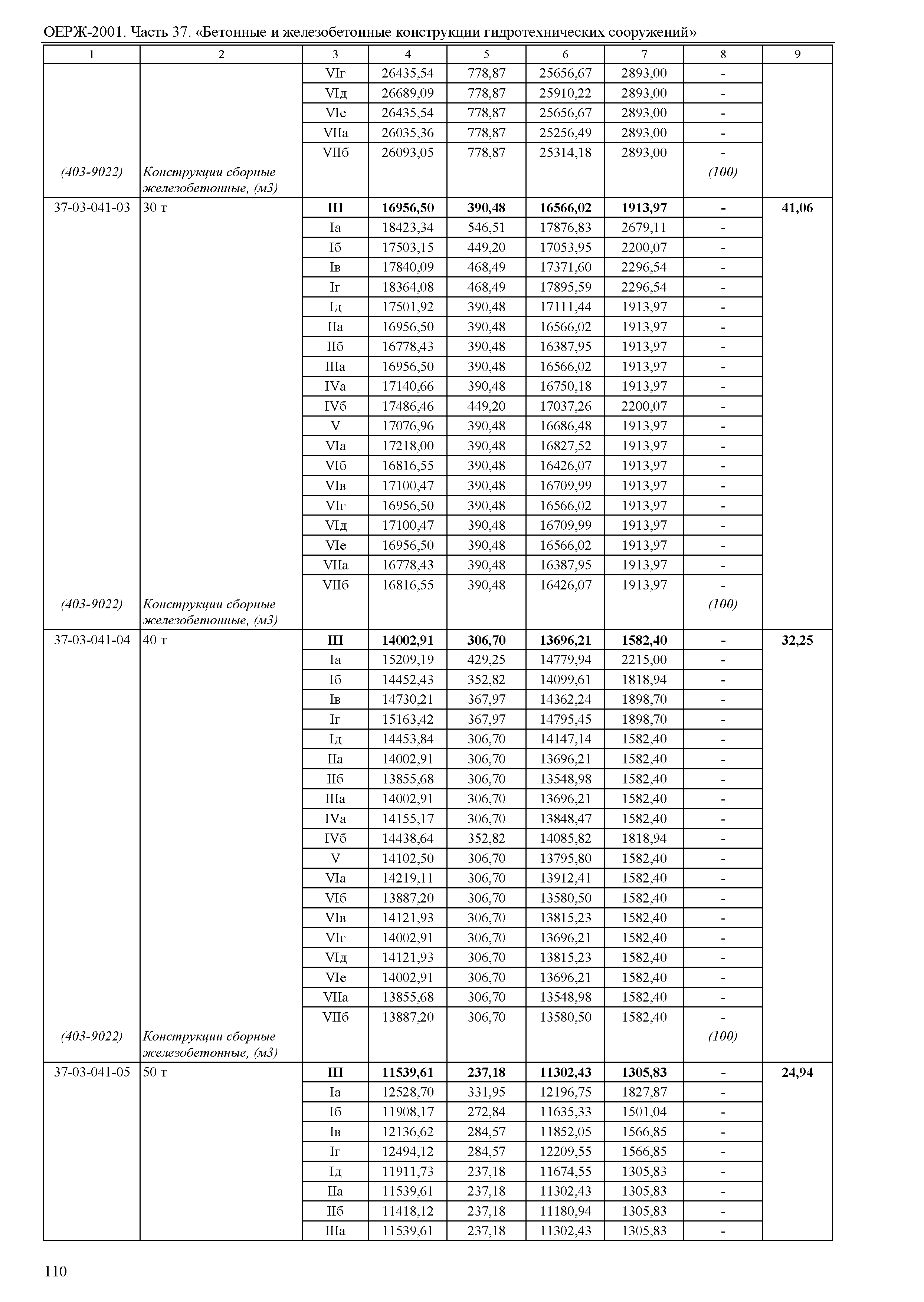 ОЕРЖ 81-02-37-2001