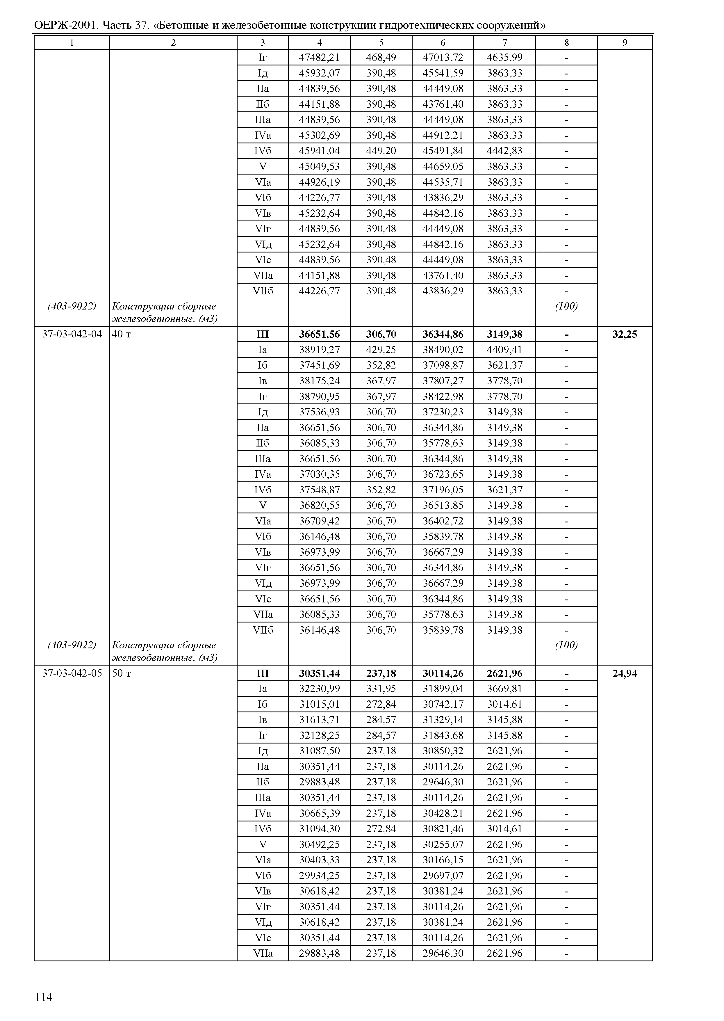 ОЕРЖ 81-02-37-2001