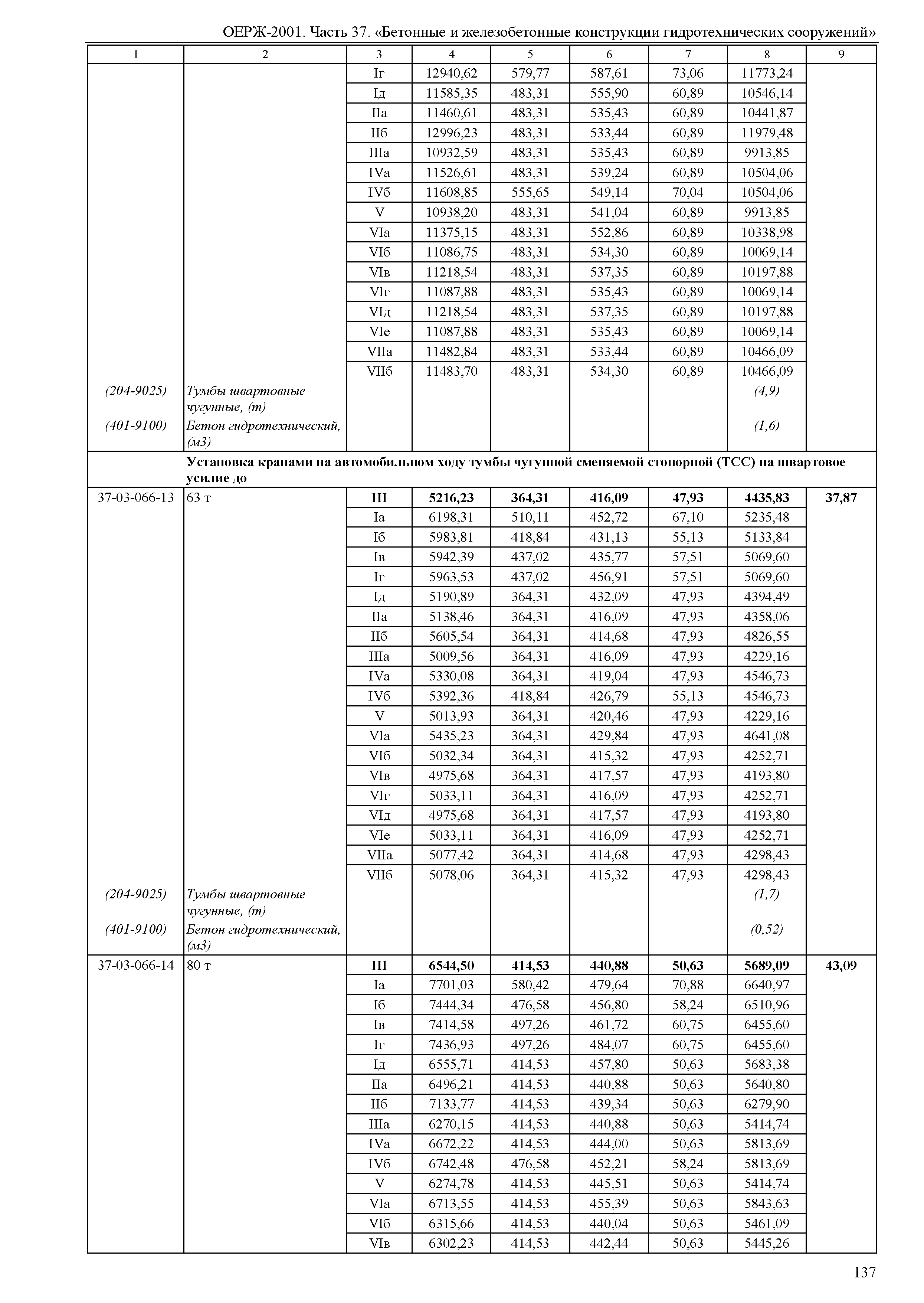 ОЕРЖ 81-02-37-2001