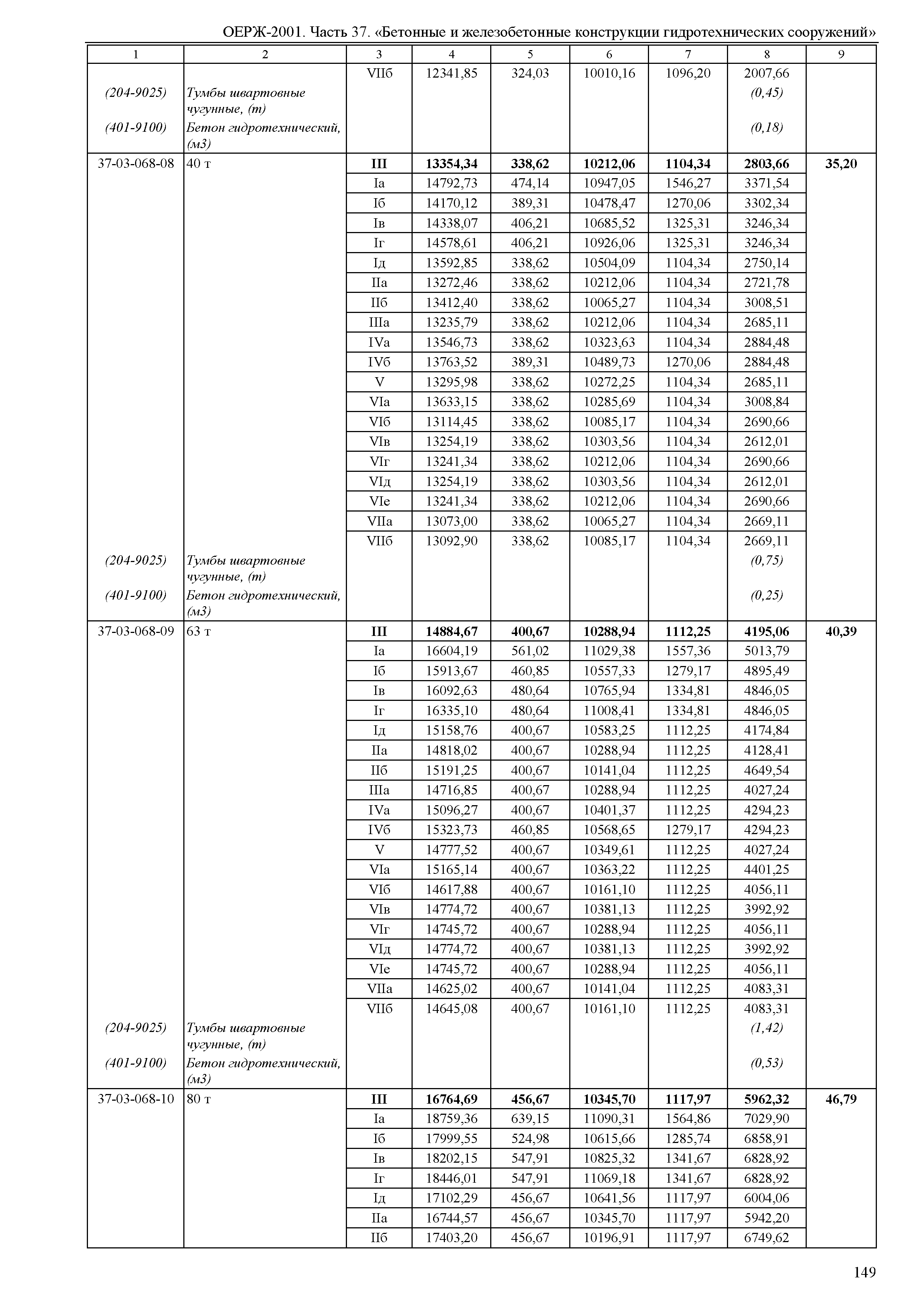 ОЕРЖ 81-02-37-2001