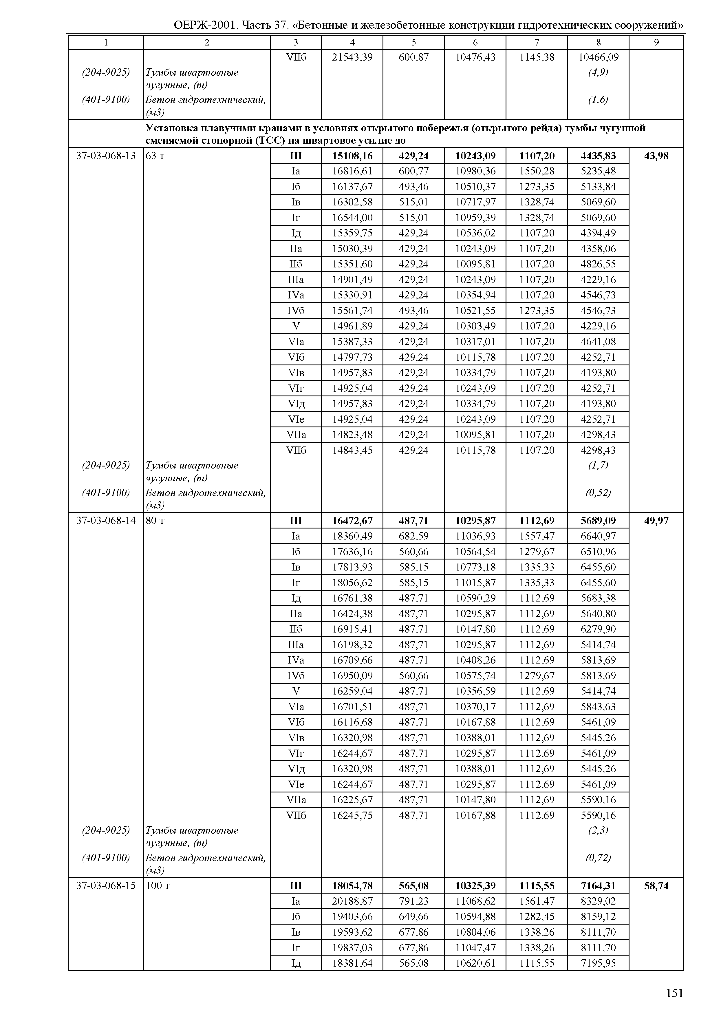 ОЕРЖ 81-02-37-2001