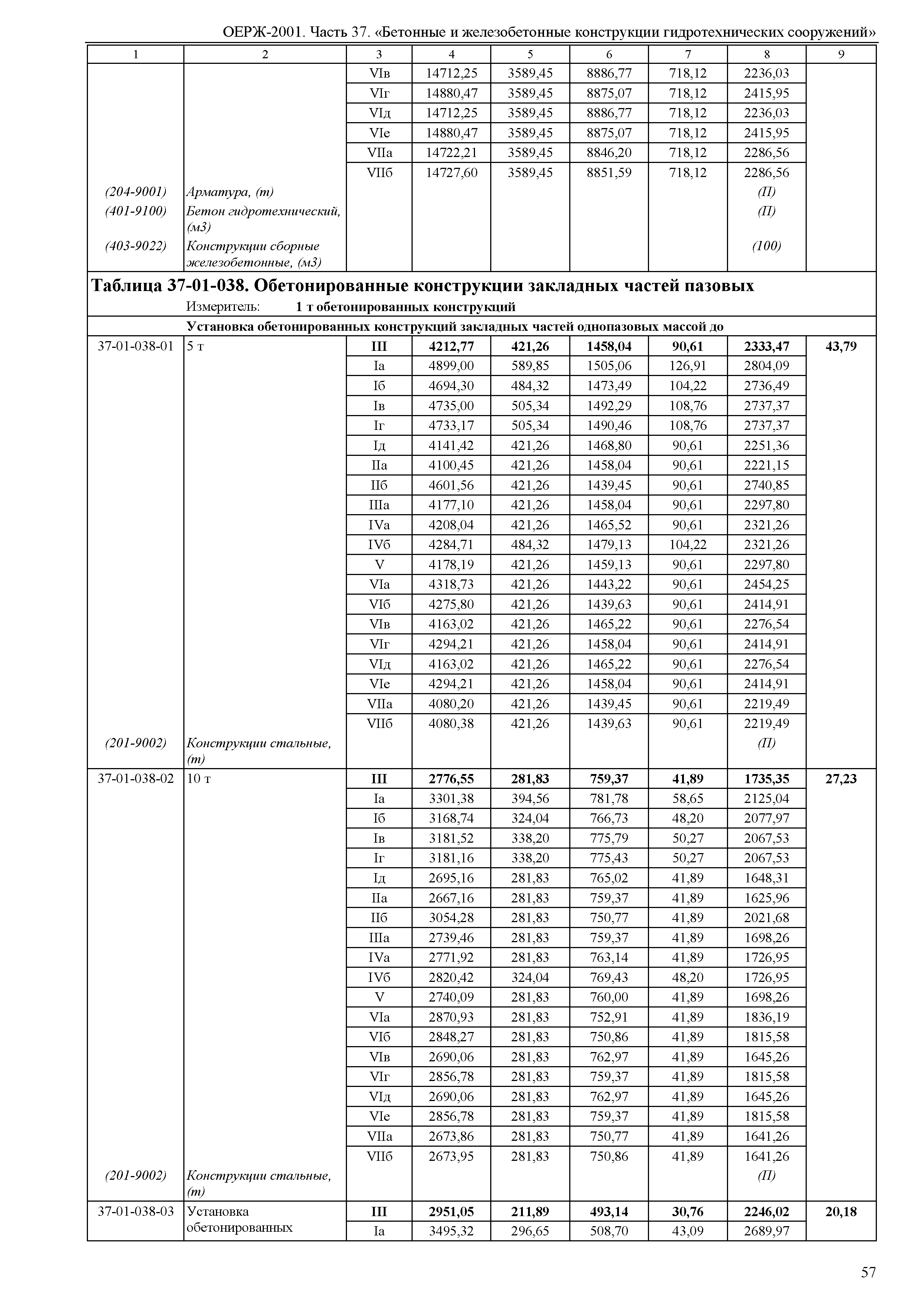 ОЕРЖ 81-02-37-2001