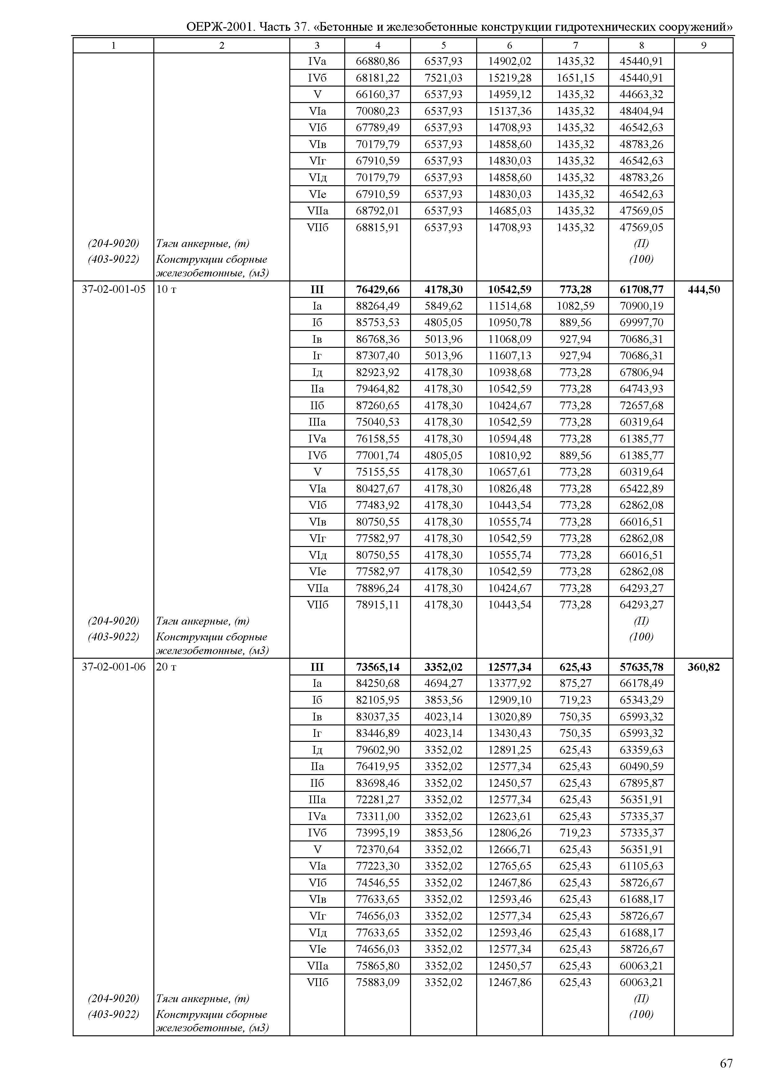 ОЕРЖ 81-02-37-2001