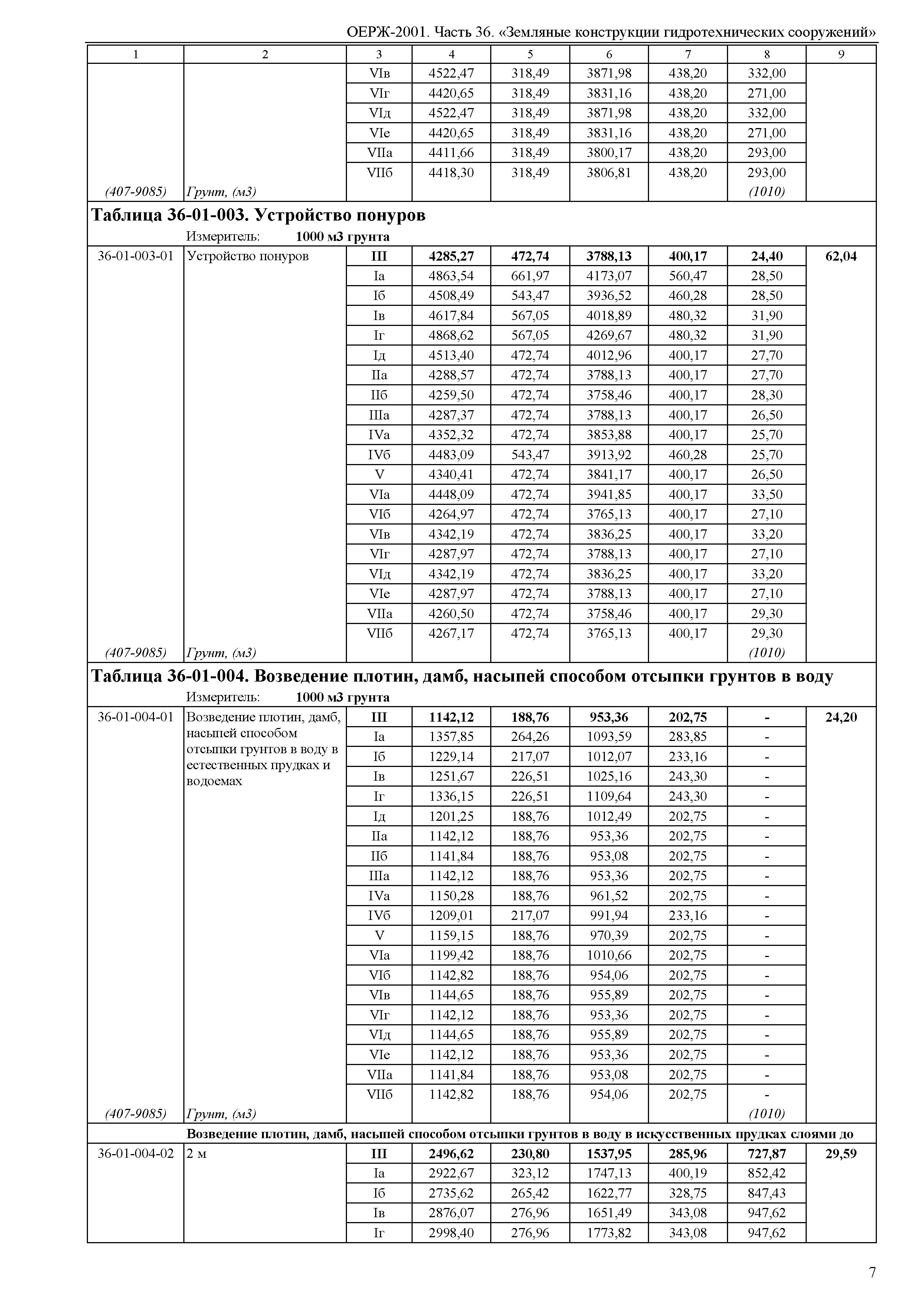 ОЕРЖ 81-02-36-2001