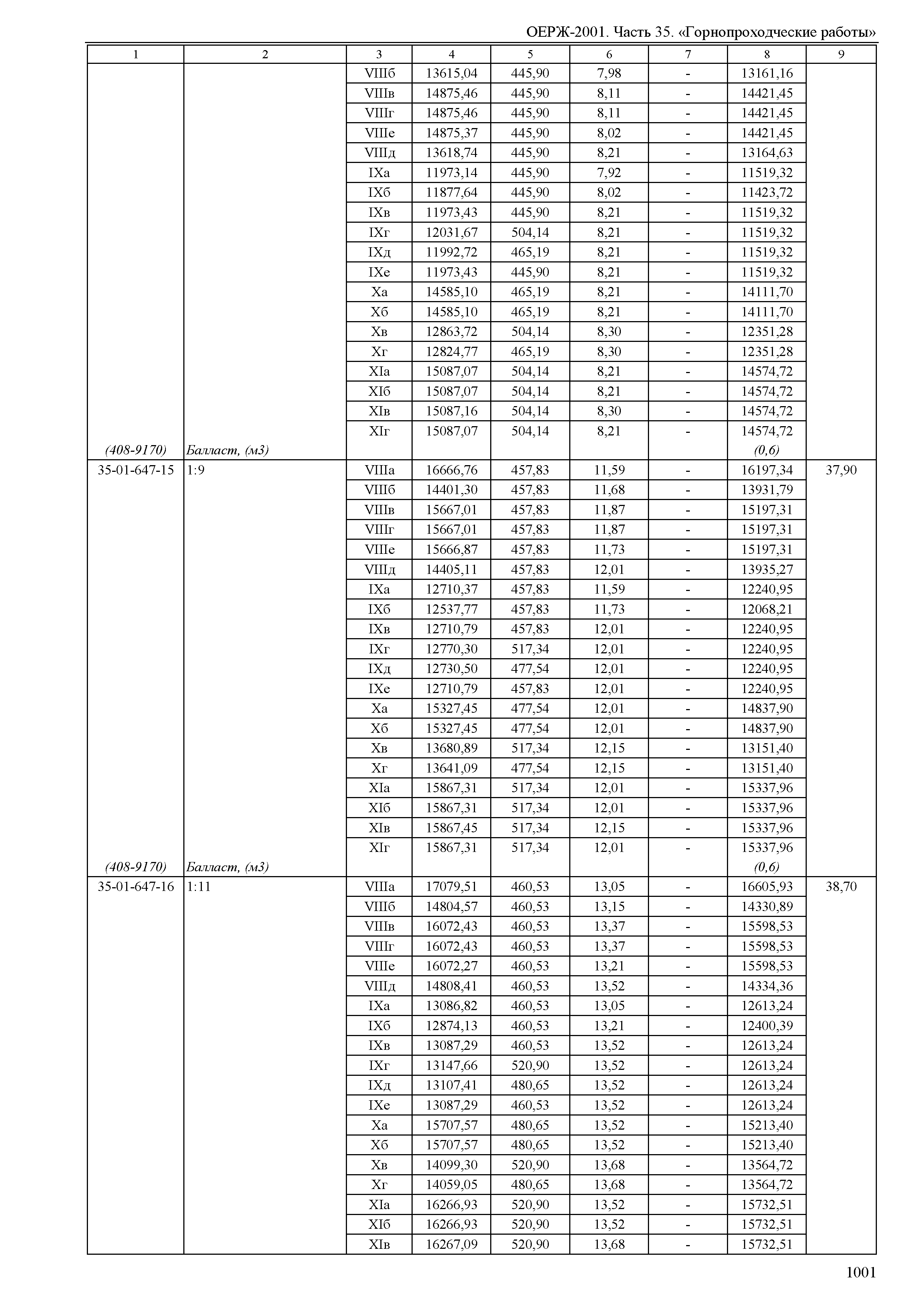 ОЕРЖ 81-02-35-2001