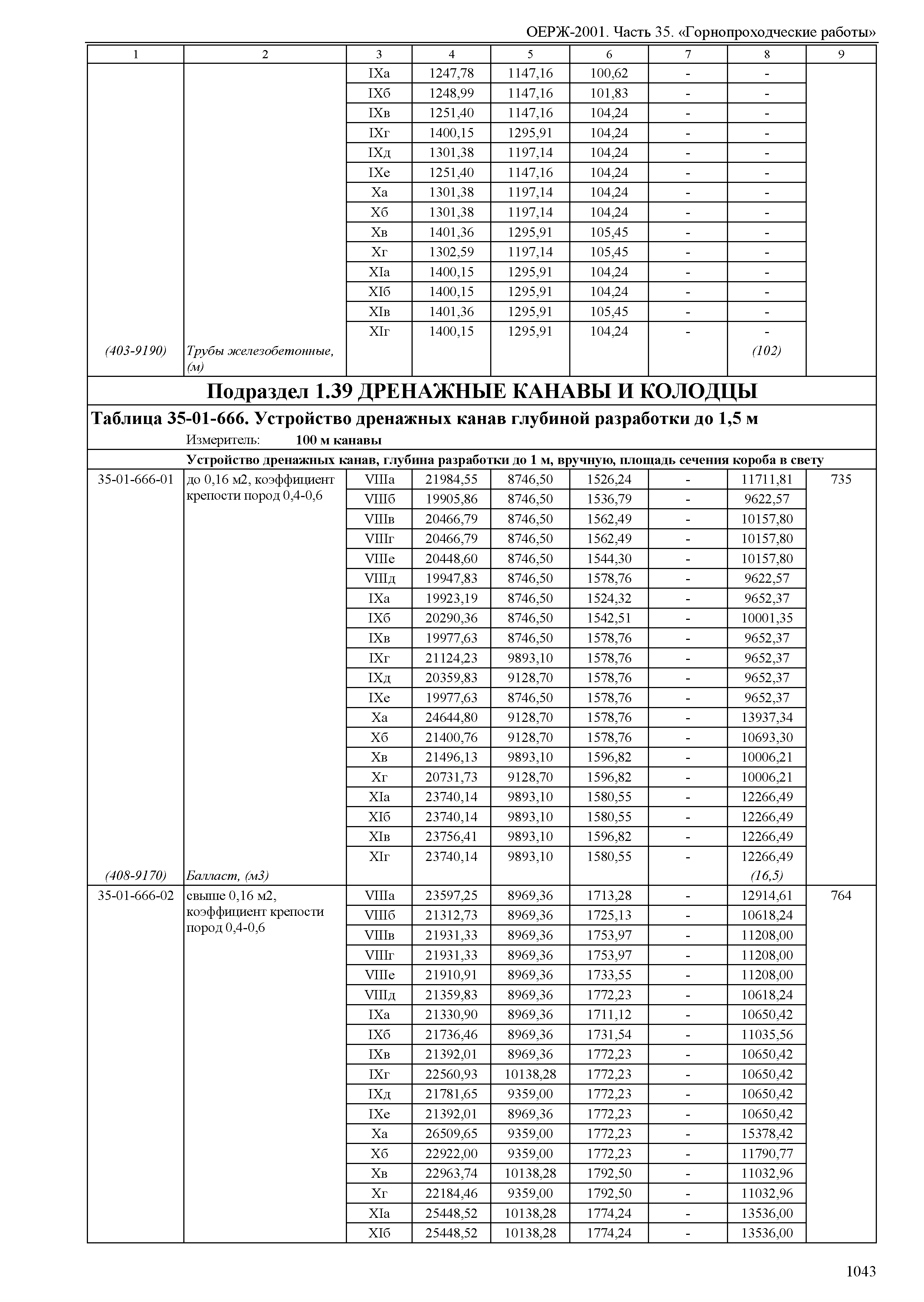 ОЕРЖ 81-02-35-2001