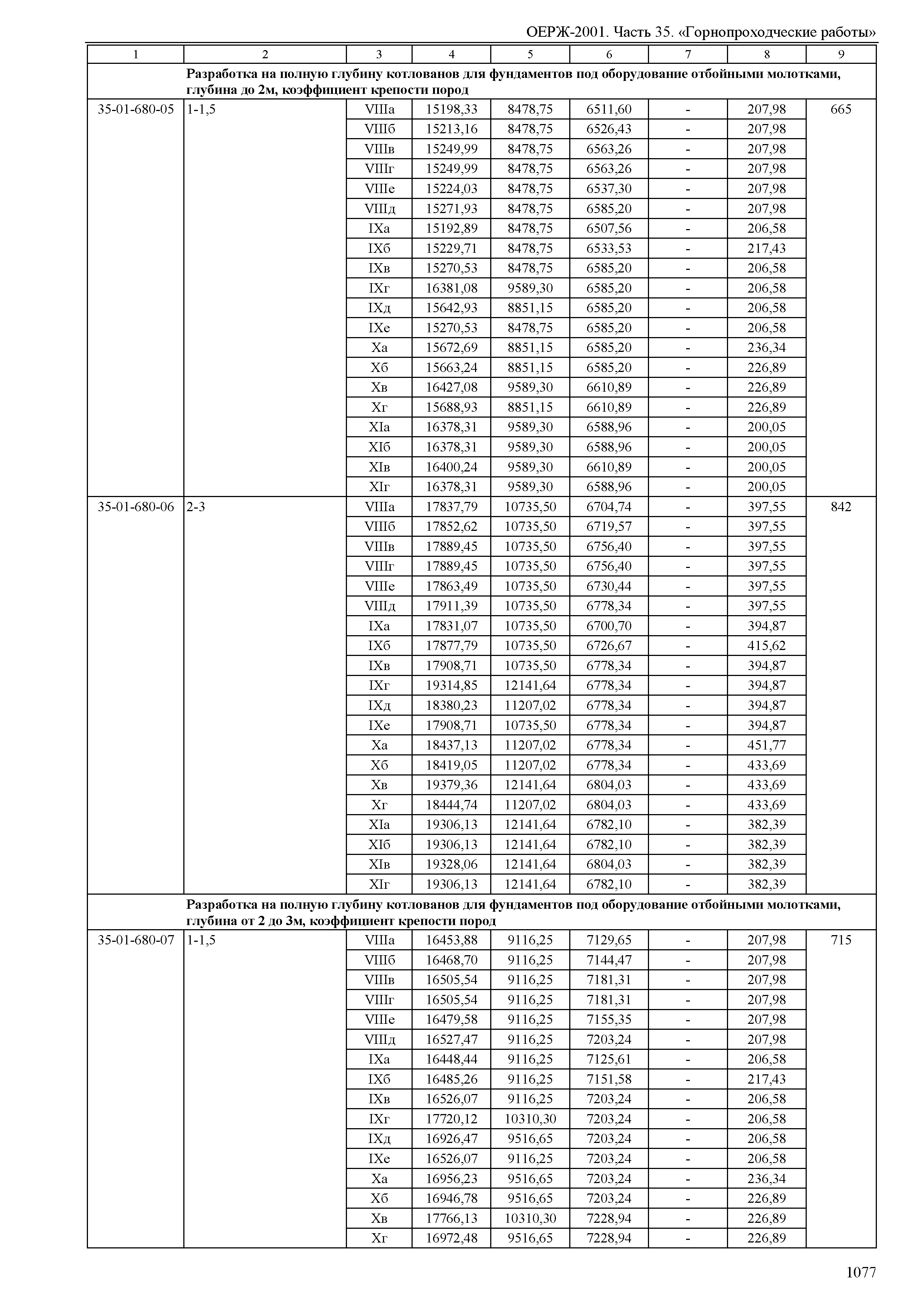 ОЕРЖ 81-02-35-2001