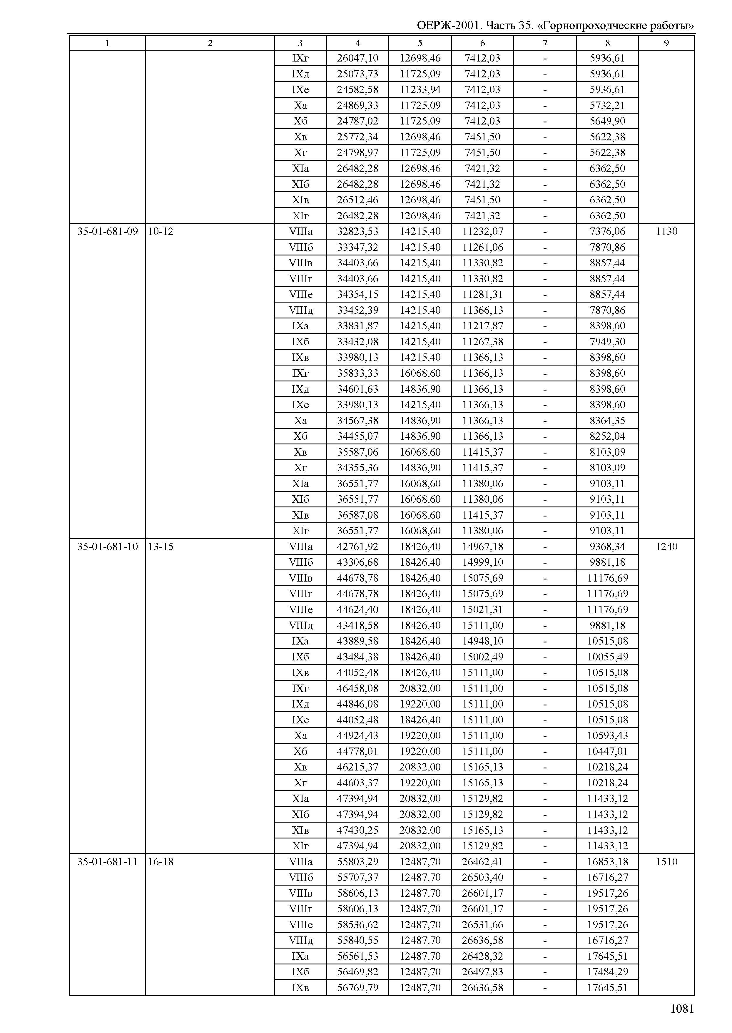 ОЕРЖ 81-02-35-2001