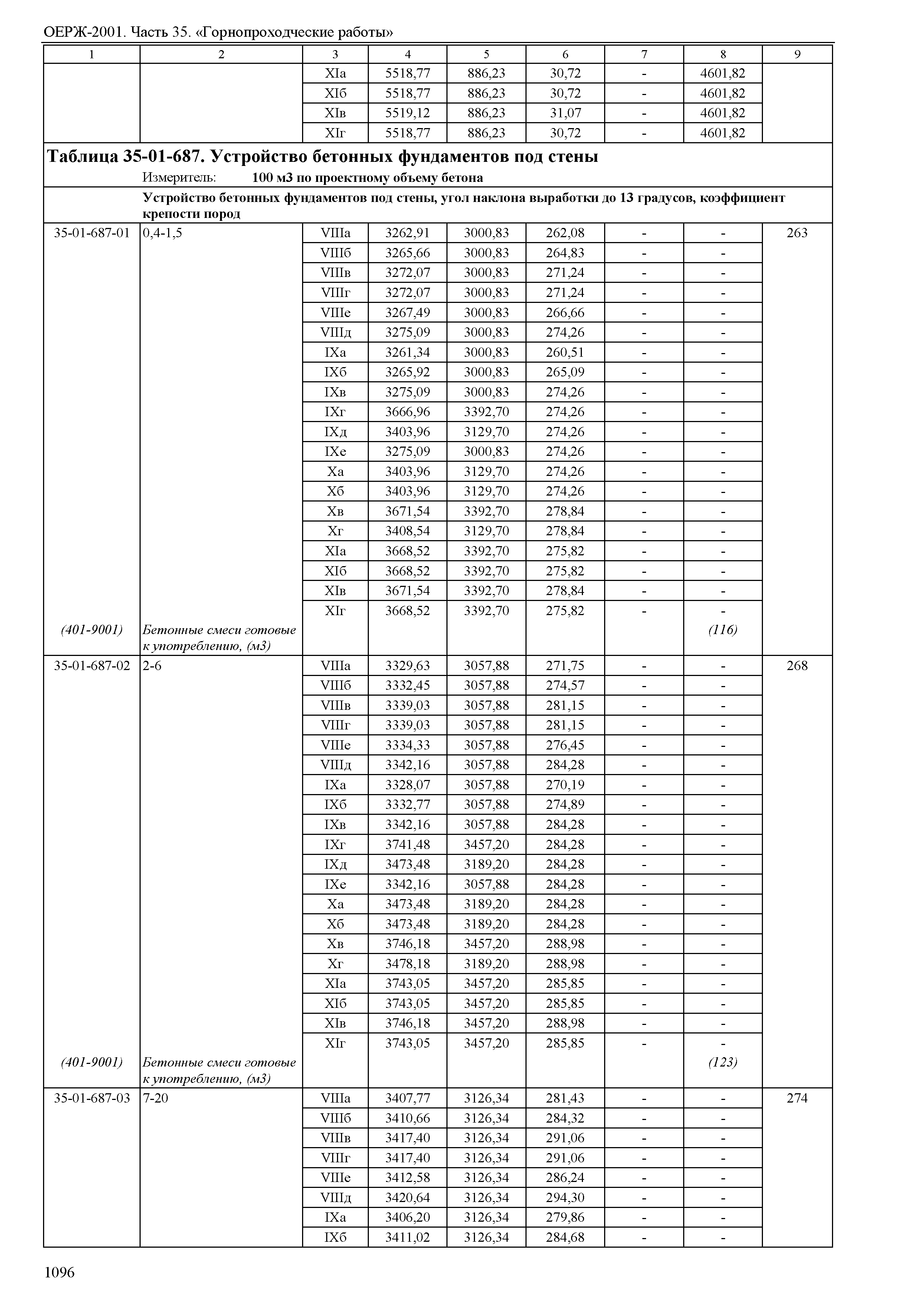 ОЕРЖ 81-02-35-2001